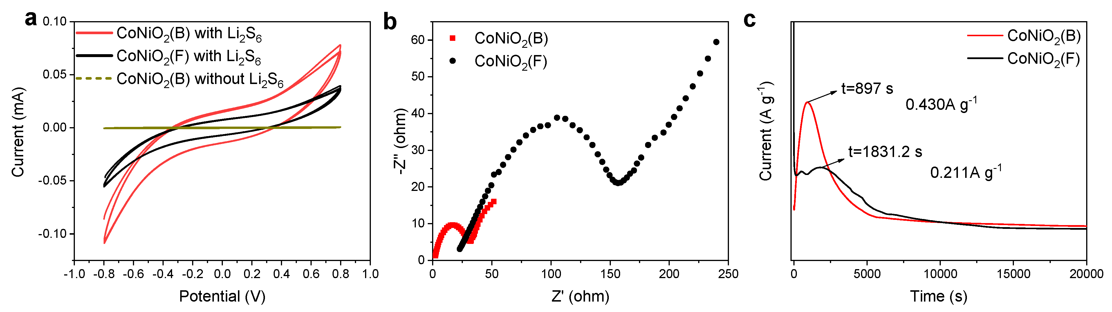 Batteries 08 00262 g005 Batteries 08 00262 g005