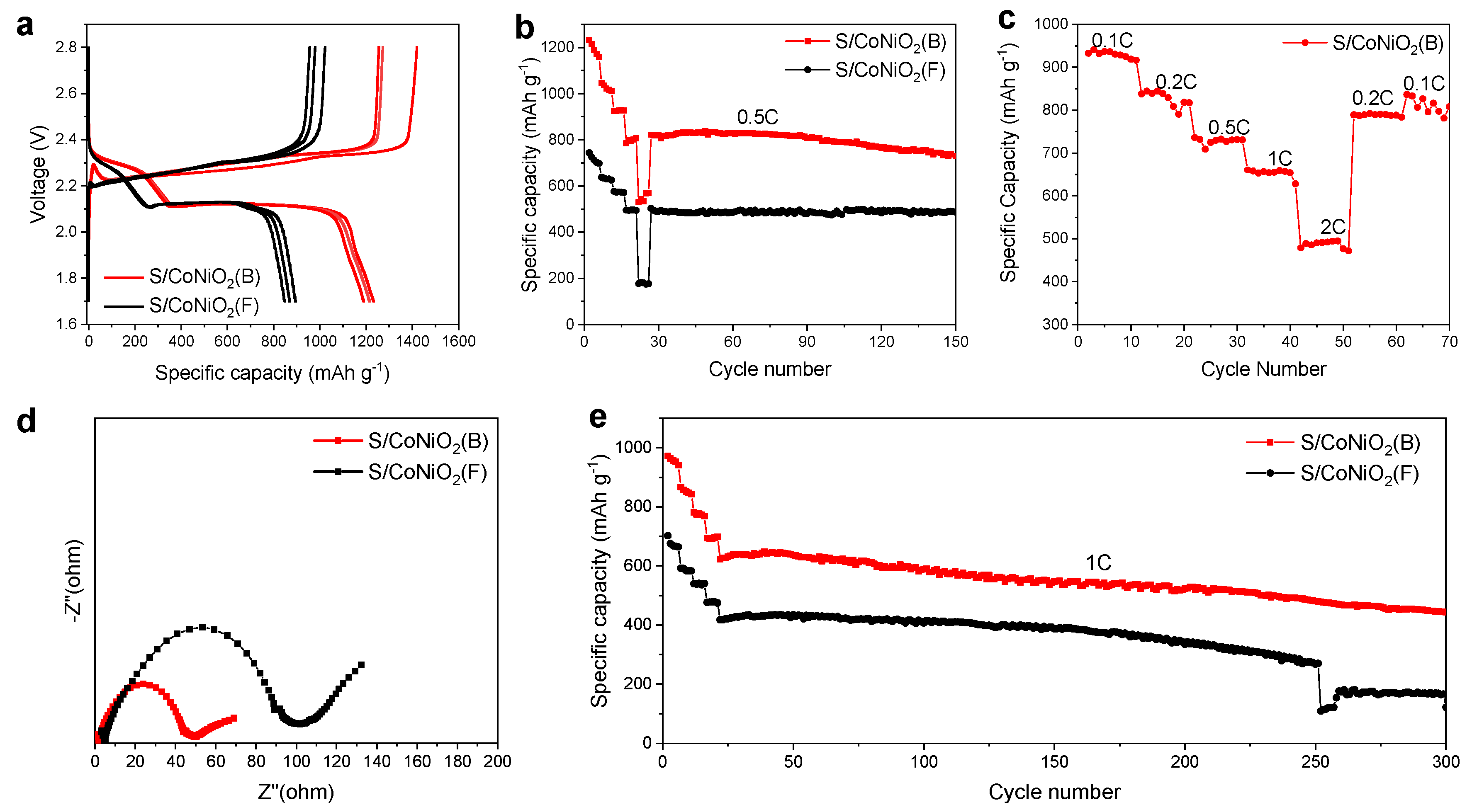 Batteries 08 00262 g007 Batteries 08 00262 g007