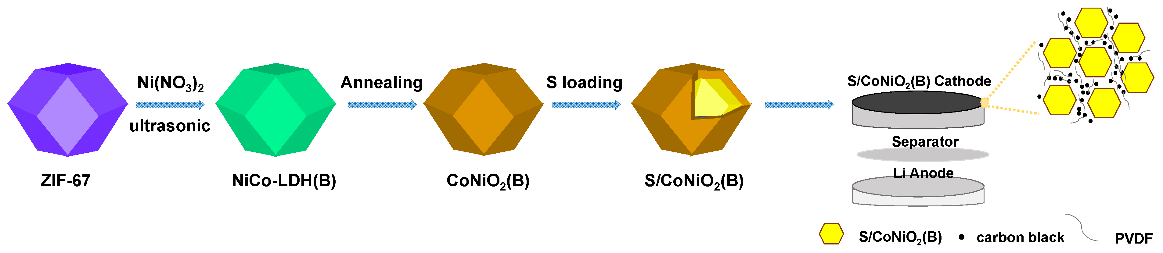 Batteries 08 00262 sch001 Batteries 08 00262 sch001