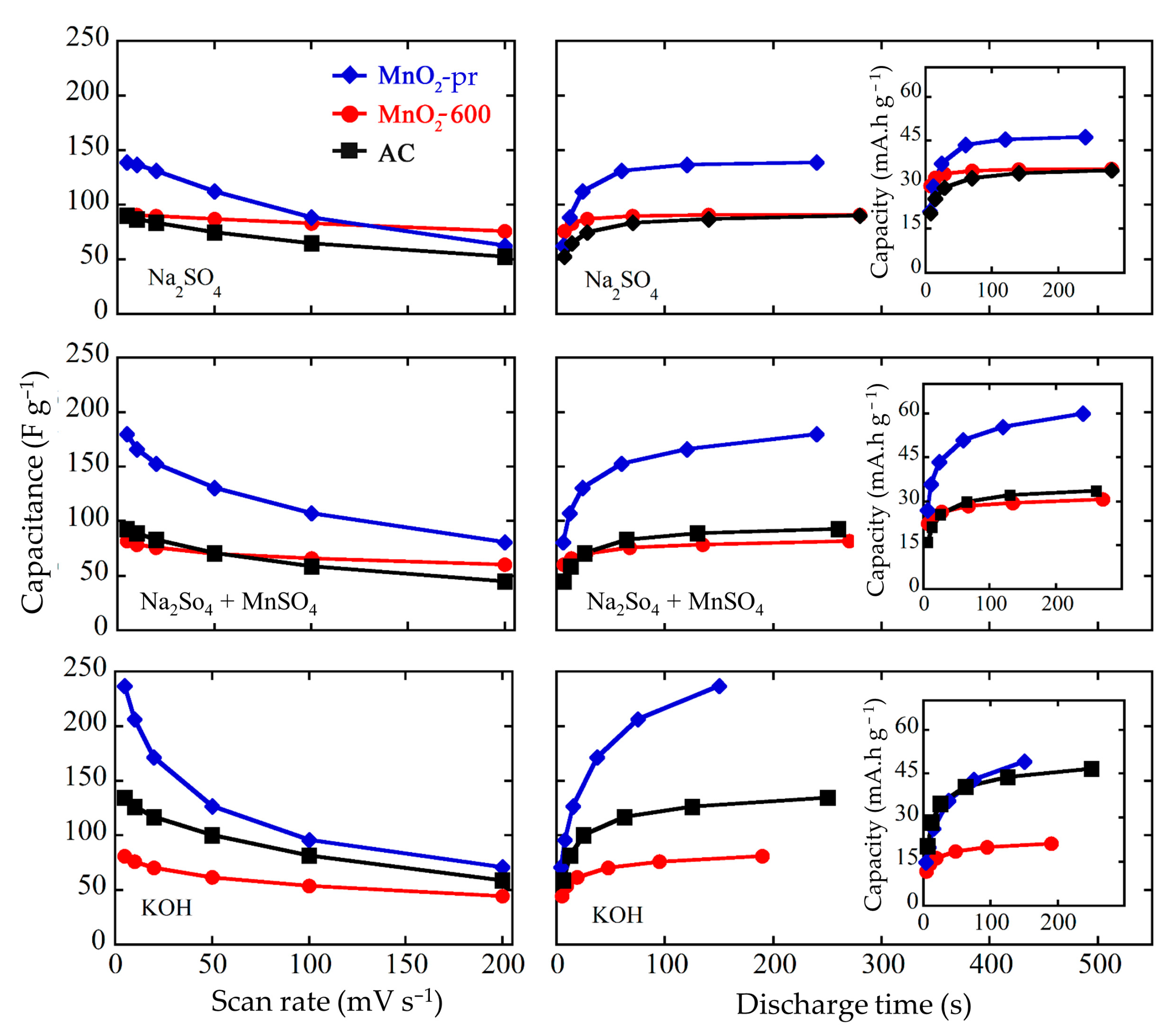 Batteries 08 00263 g006