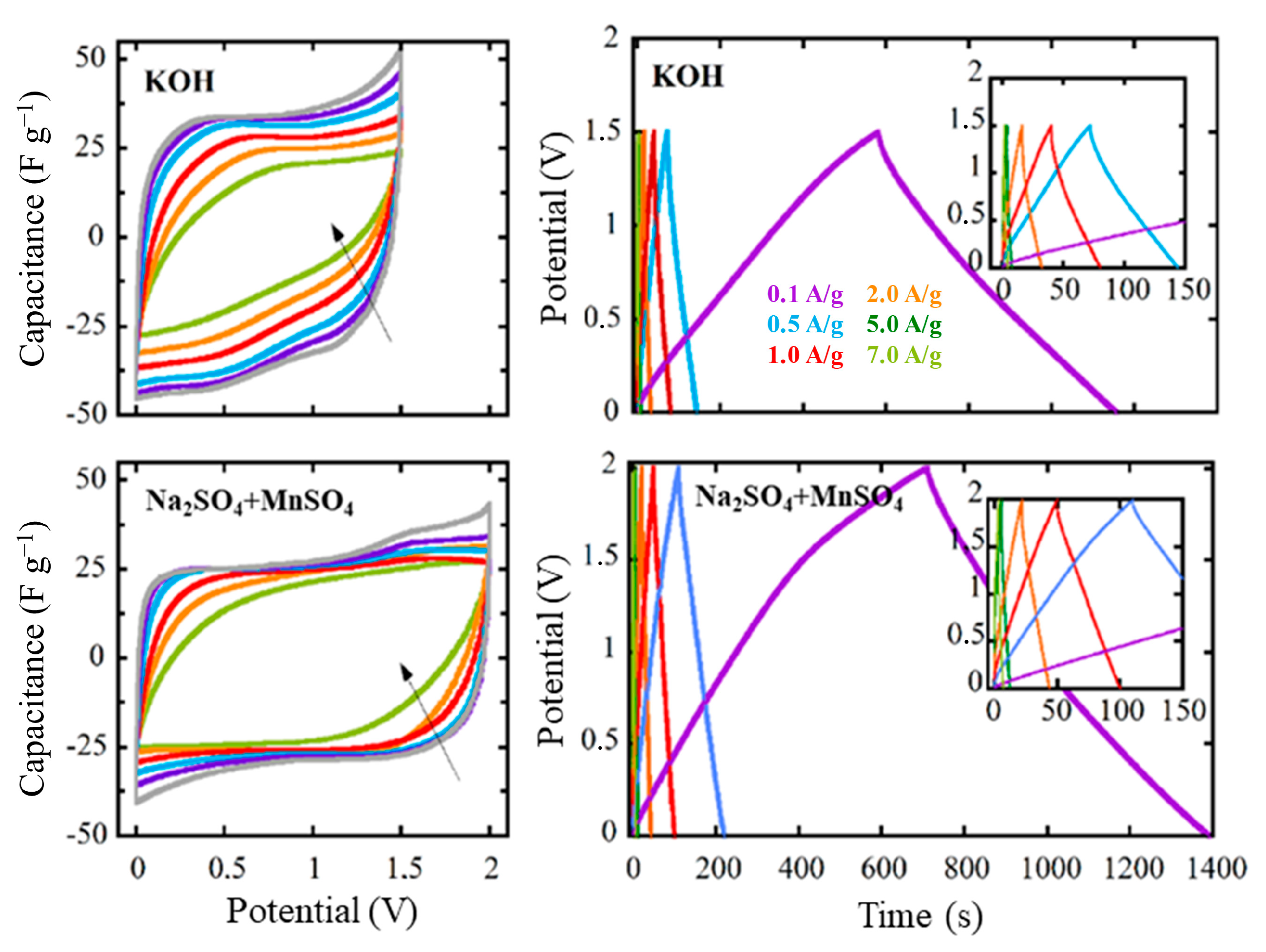 Batteries 08 00263 g007