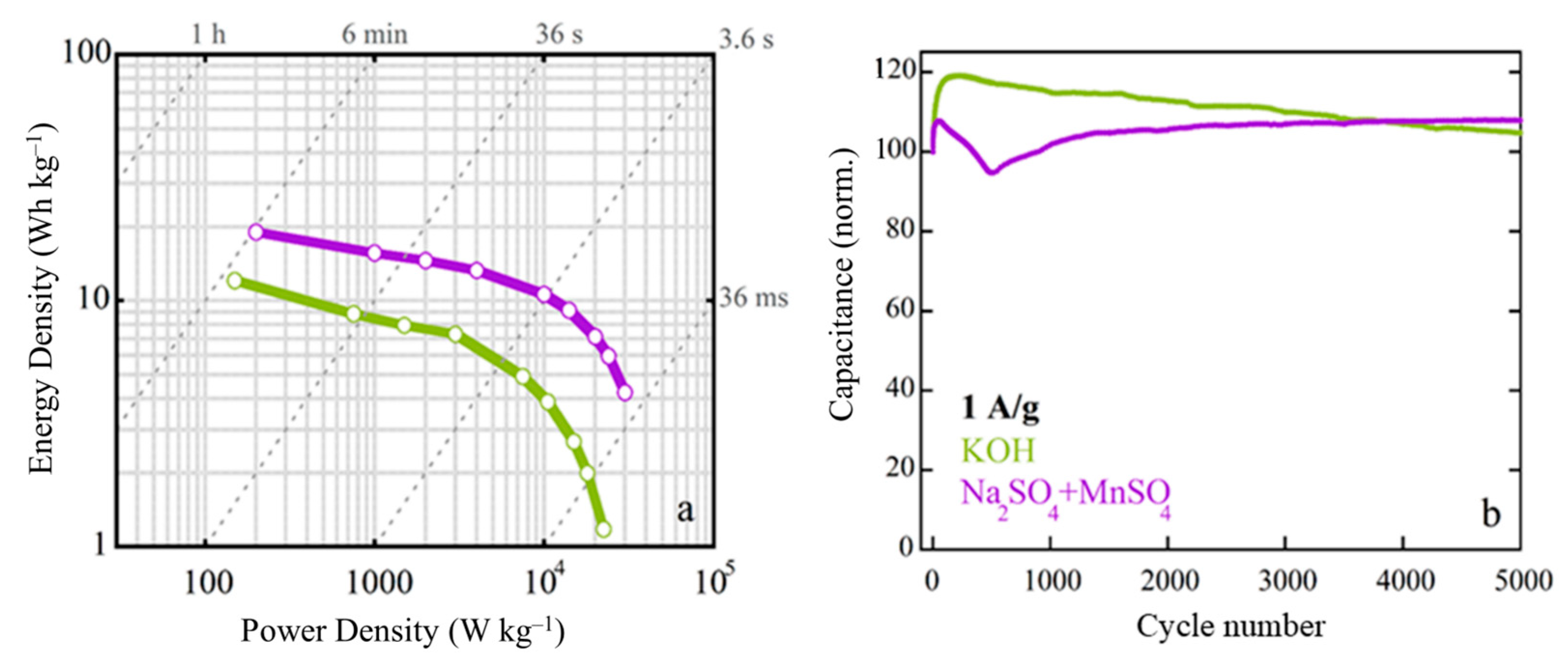 Batteries 08 00263 g010
