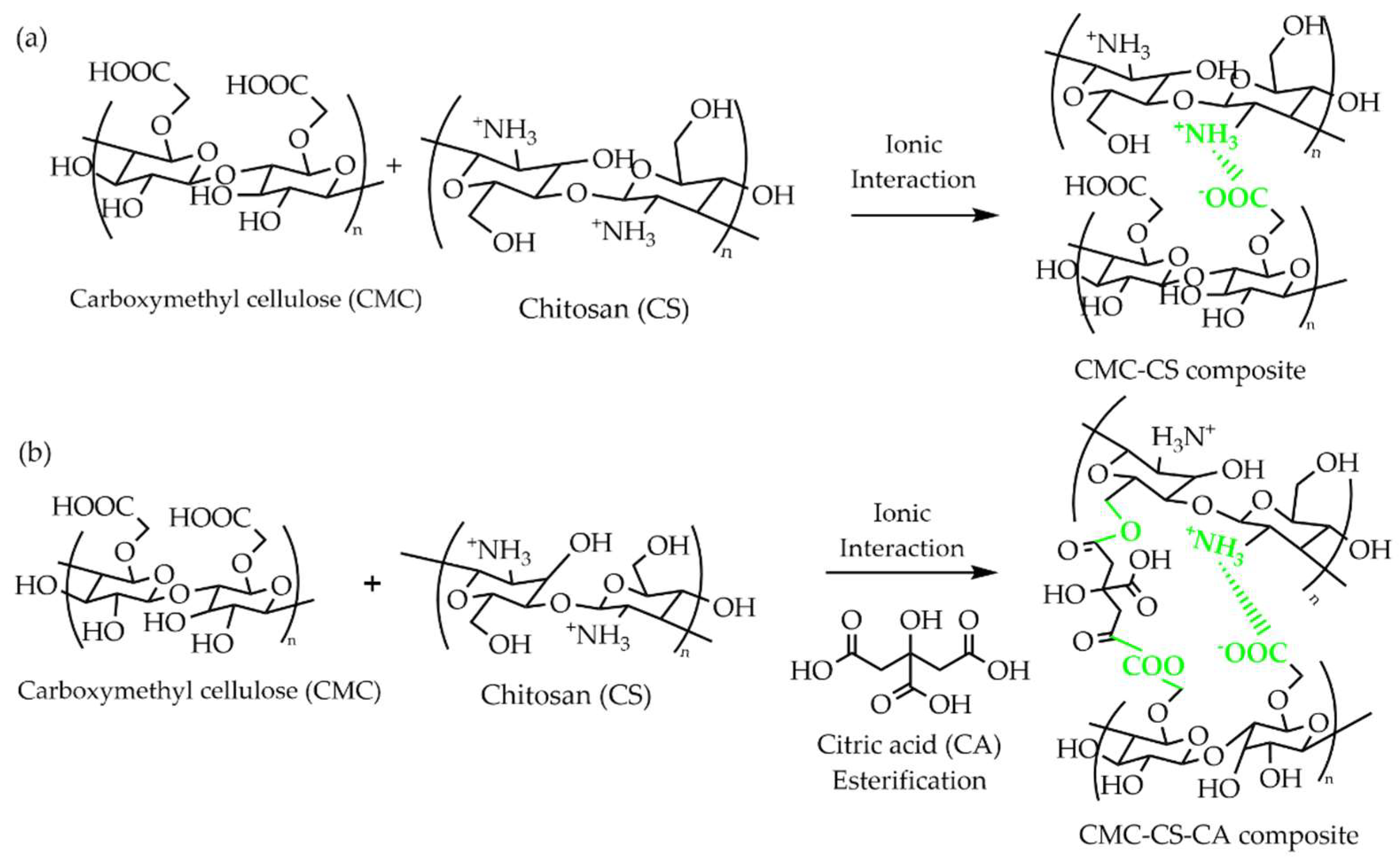 Batteries 08 00265 g001 Batteries 08 00265 g001