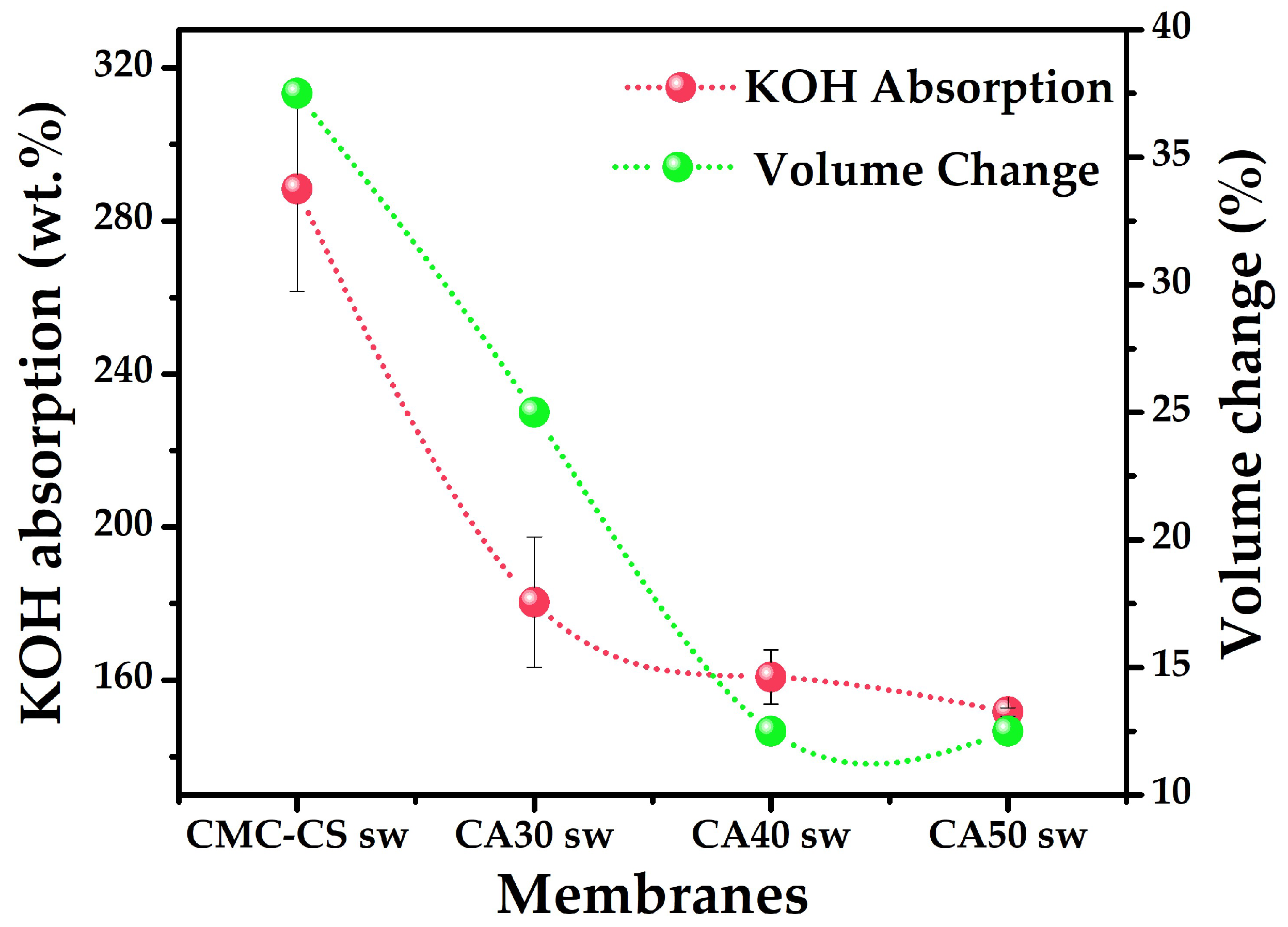 Batteries 08 00265 g002 Batteries 08 00265 g002