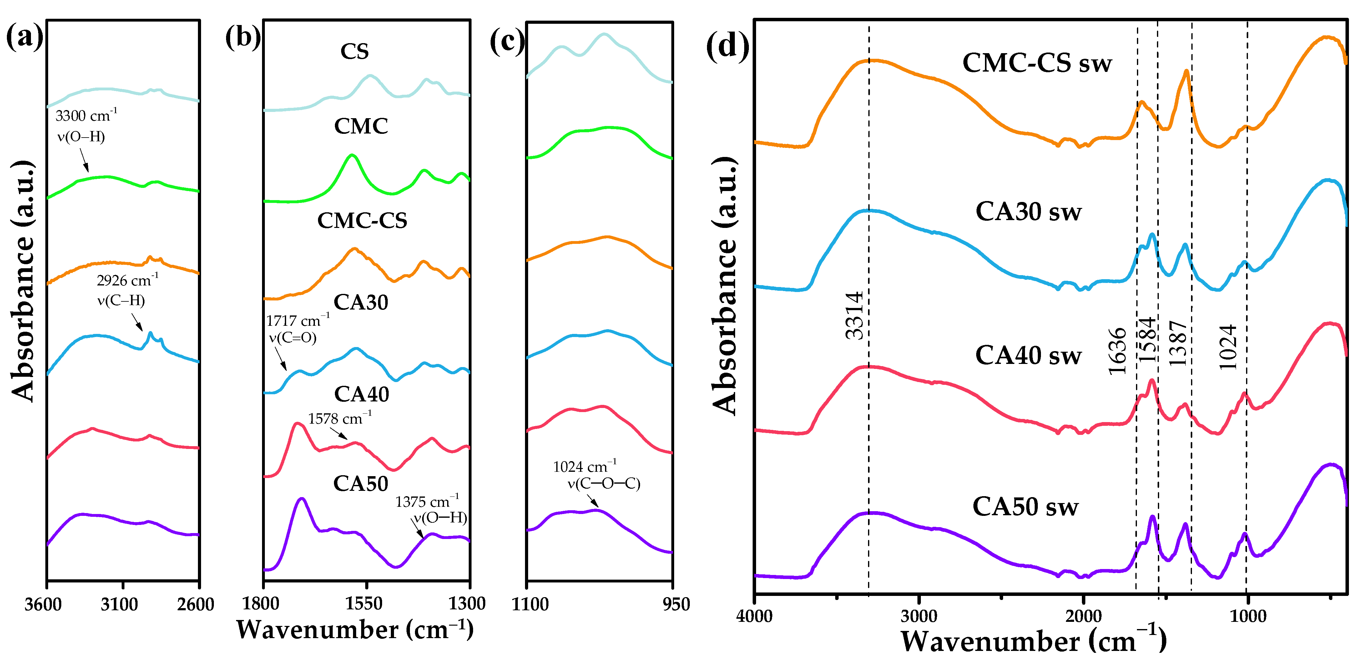 Batteries 08 00265 g003 Batteries 08 00265 g003