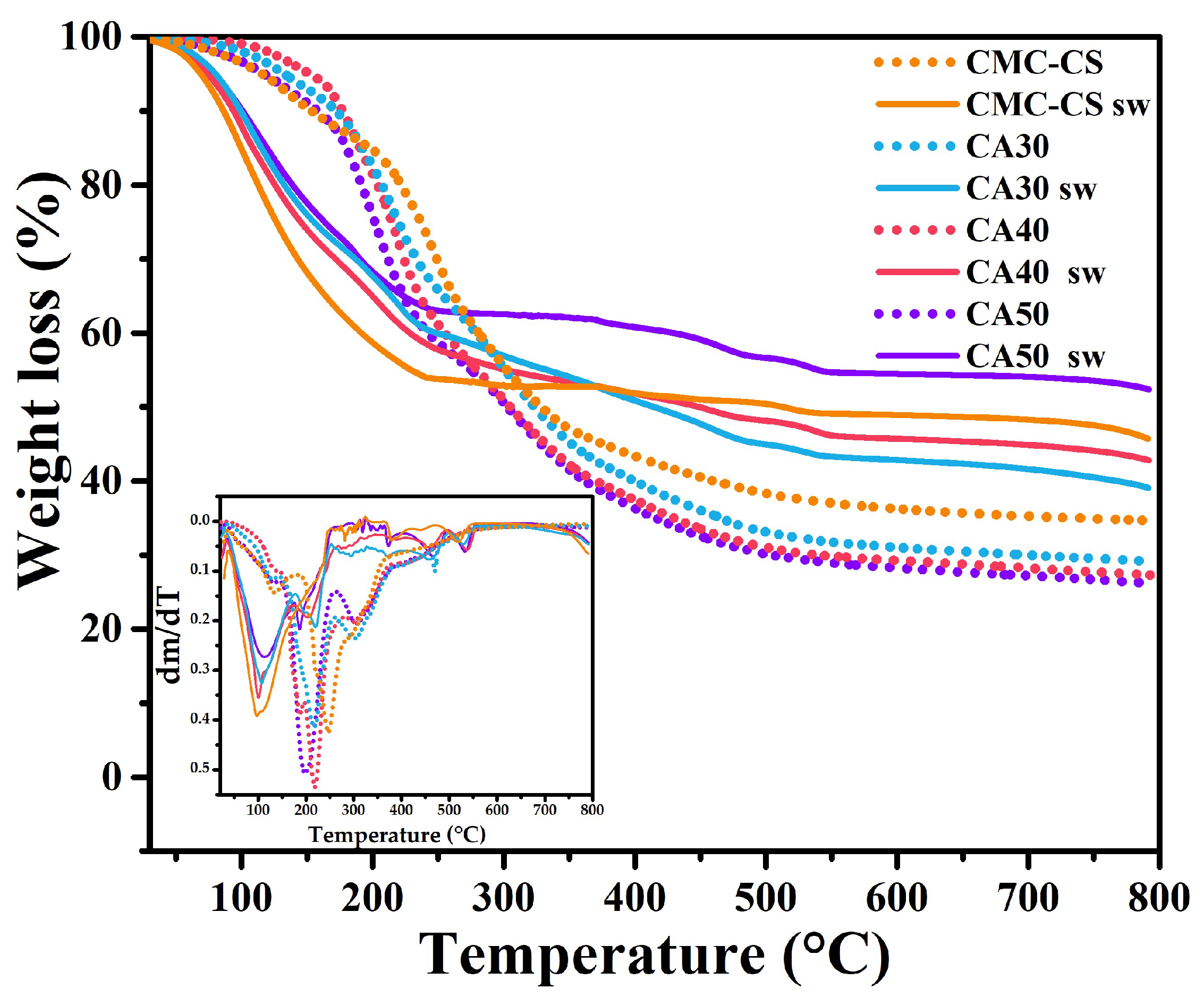 Batteries 08 00265 g006 Batteries 08 00265 g006