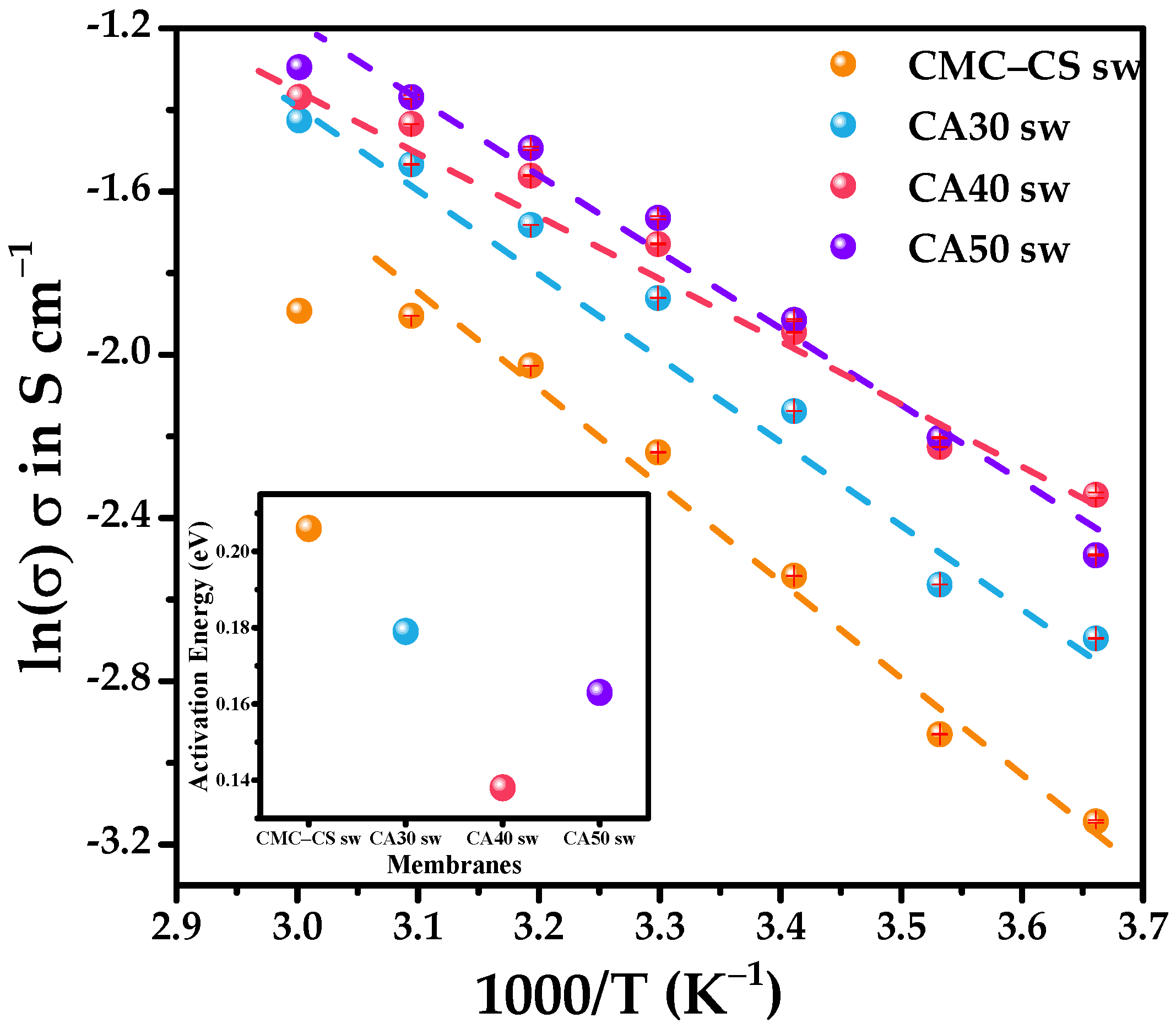 Batteries 08 00265 g007 Batteries 08 00265 g007