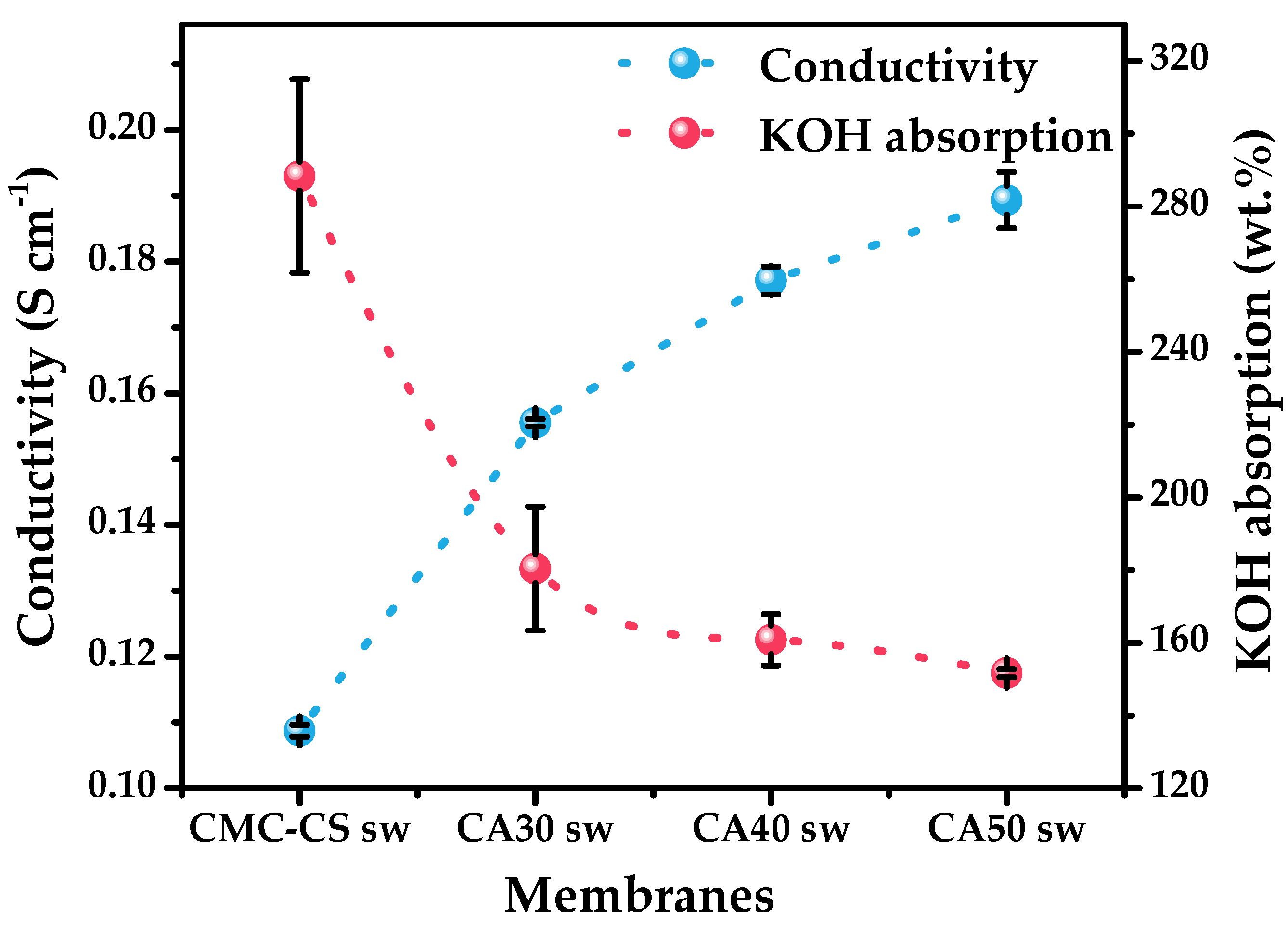 Batteries 08 00265 g008 Batteries 08 00265 g008