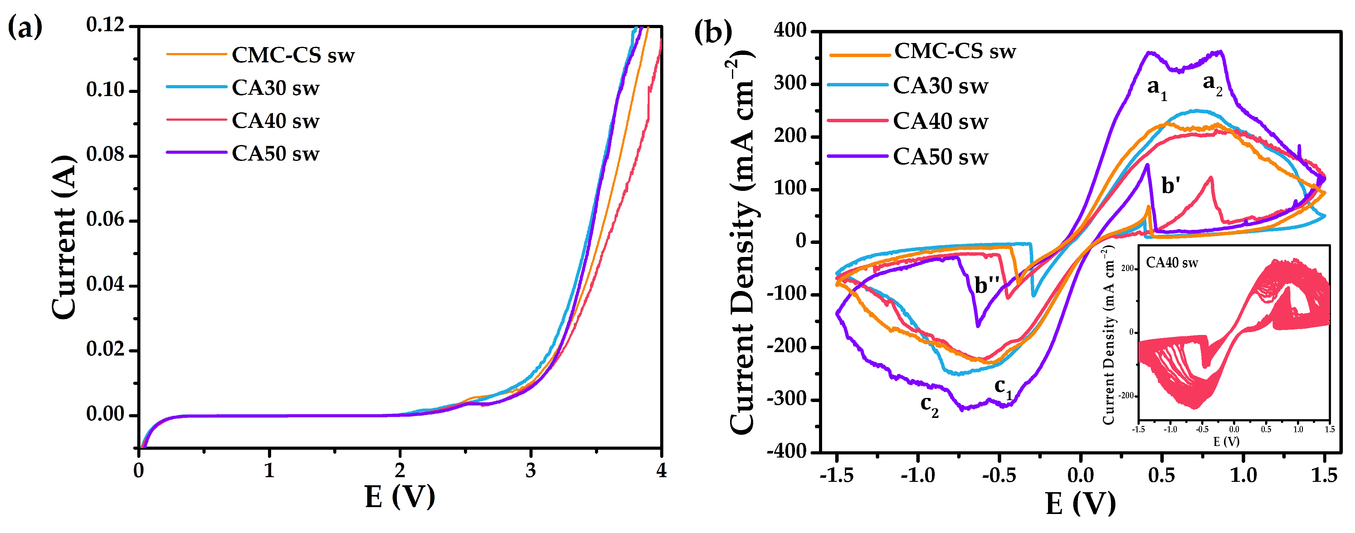 Batteries 08 00265 g009 Batteries 08 00265 g009