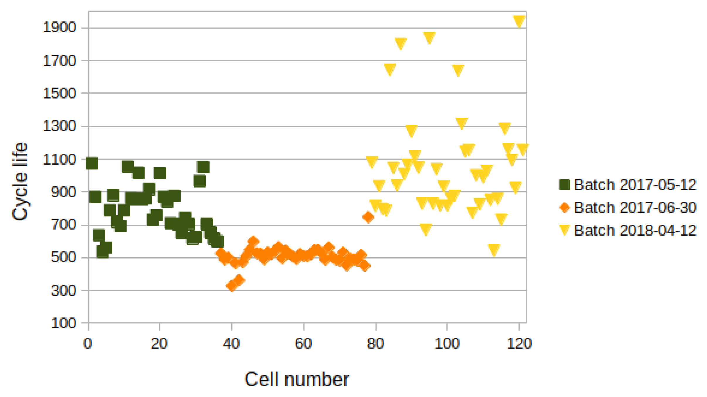 Batteries 08 00266 g003