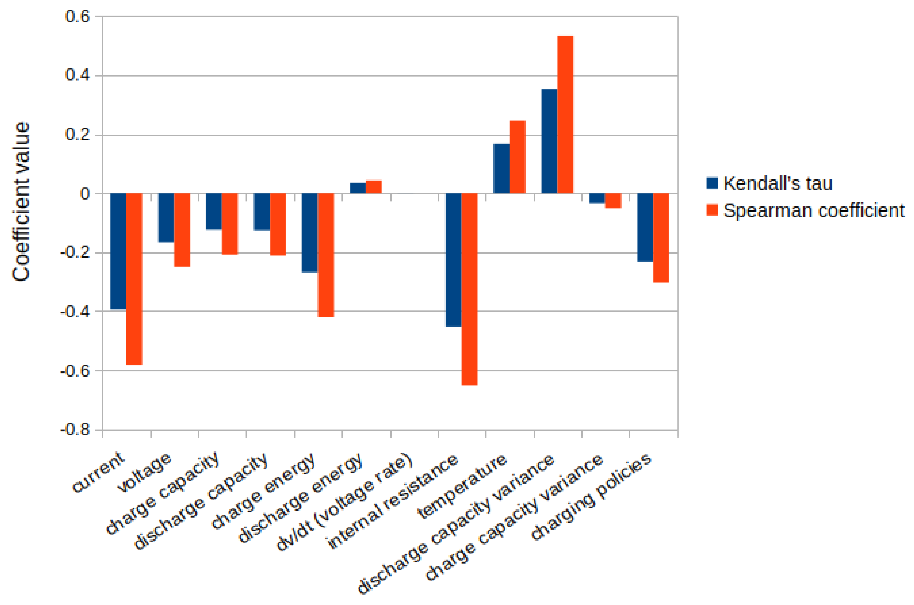 Batteries 08 00266 g006