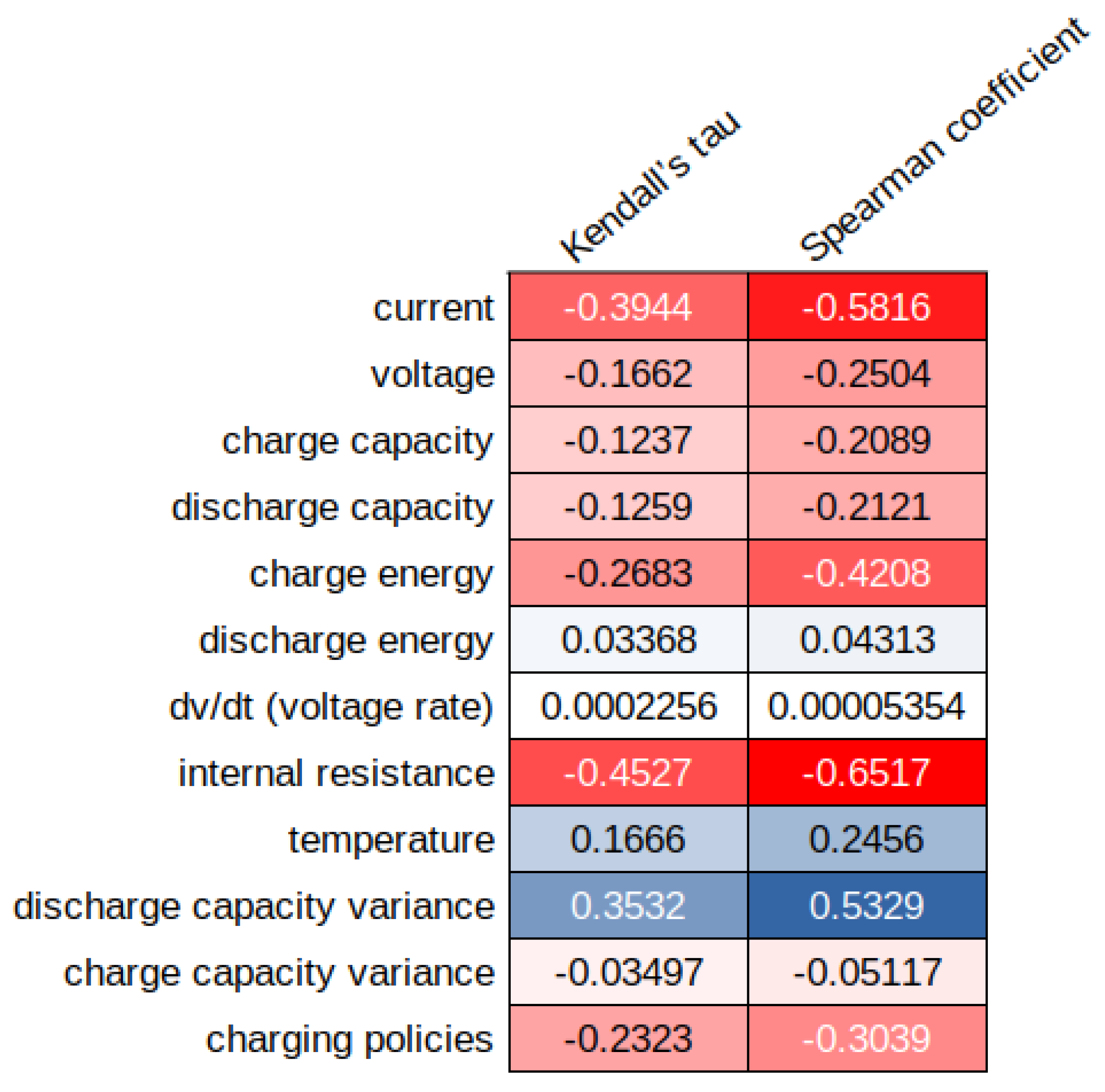 Batteries 08 00266 g007