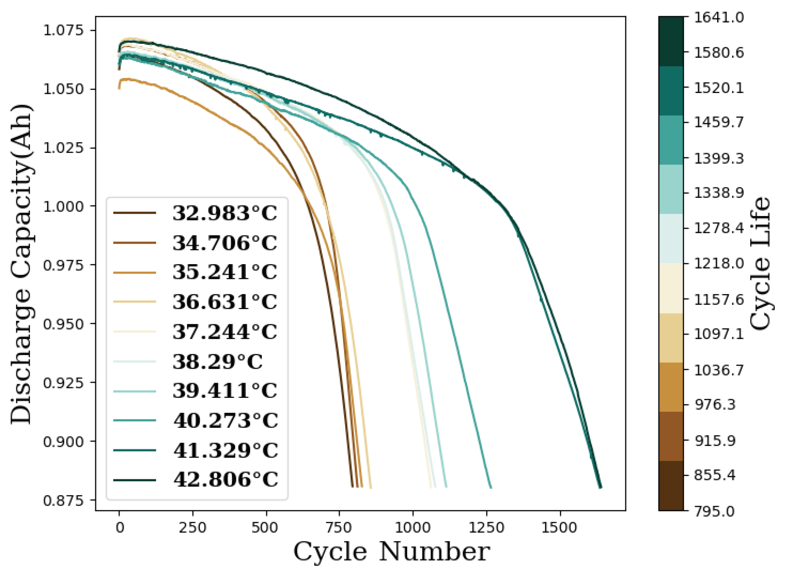 Batteries 08 00266 g008