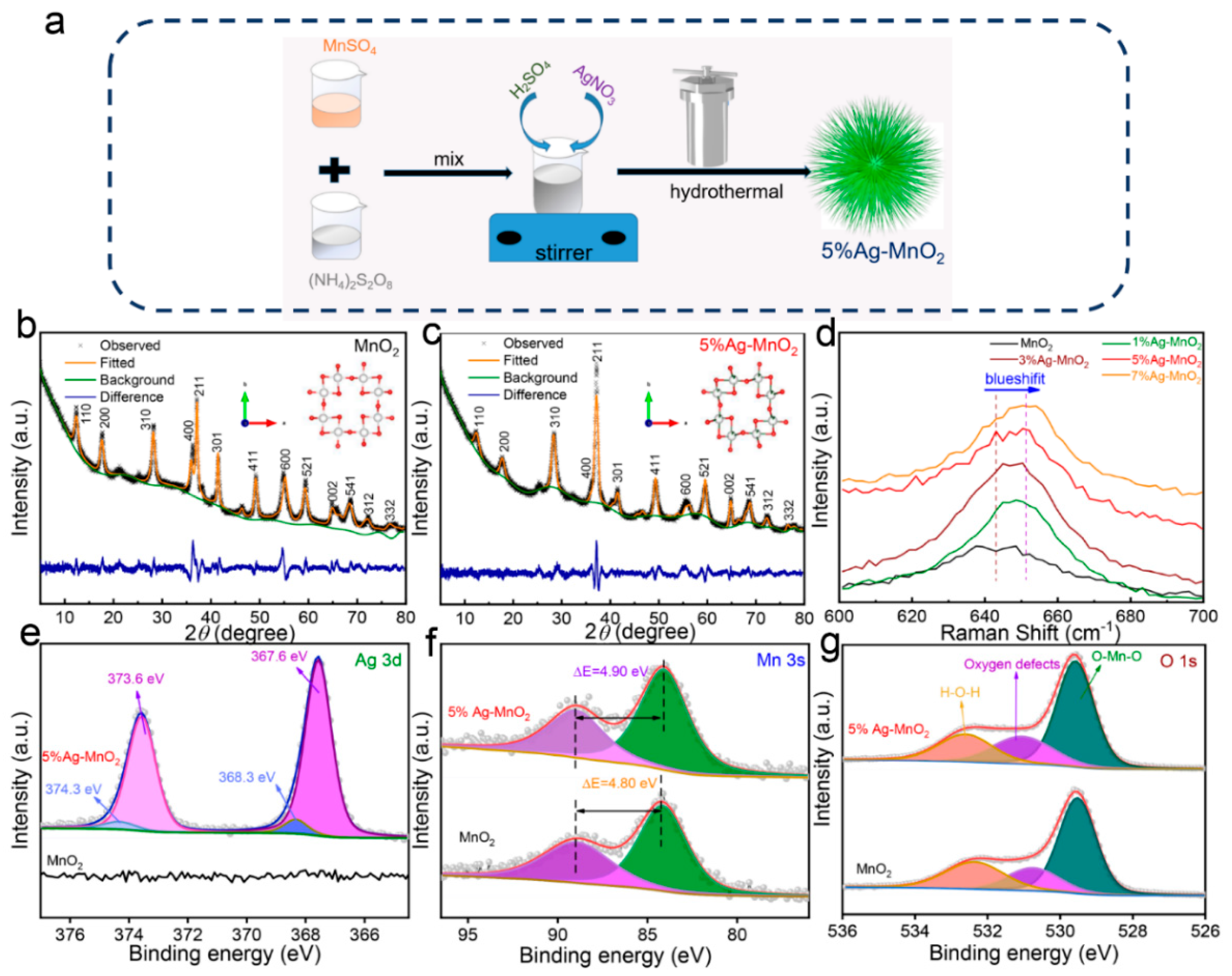 Batteries 08 00267 g001 Batteries 08 00267 g001