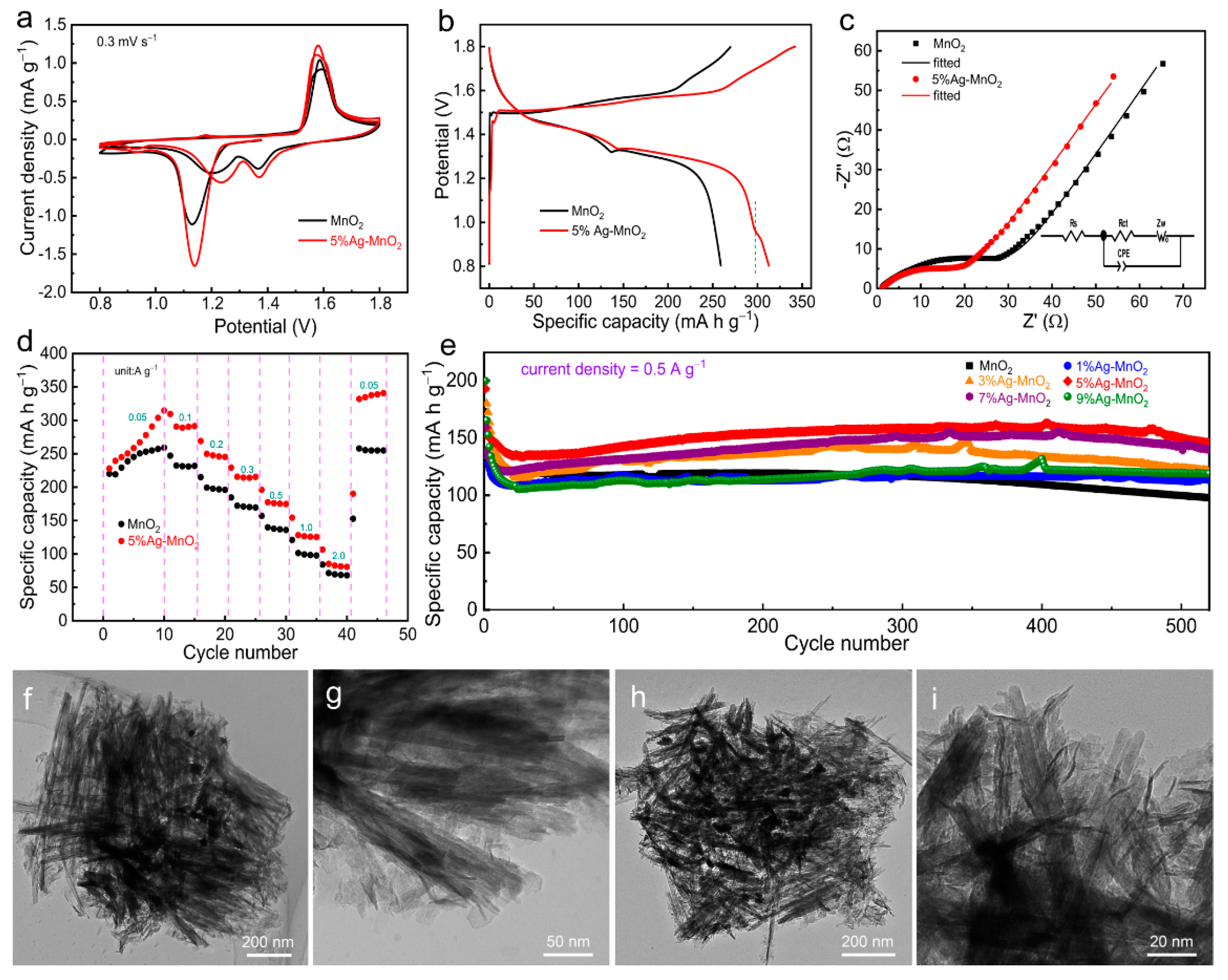 Batteries 08 00267 g003 Batteries 08 00267 g003