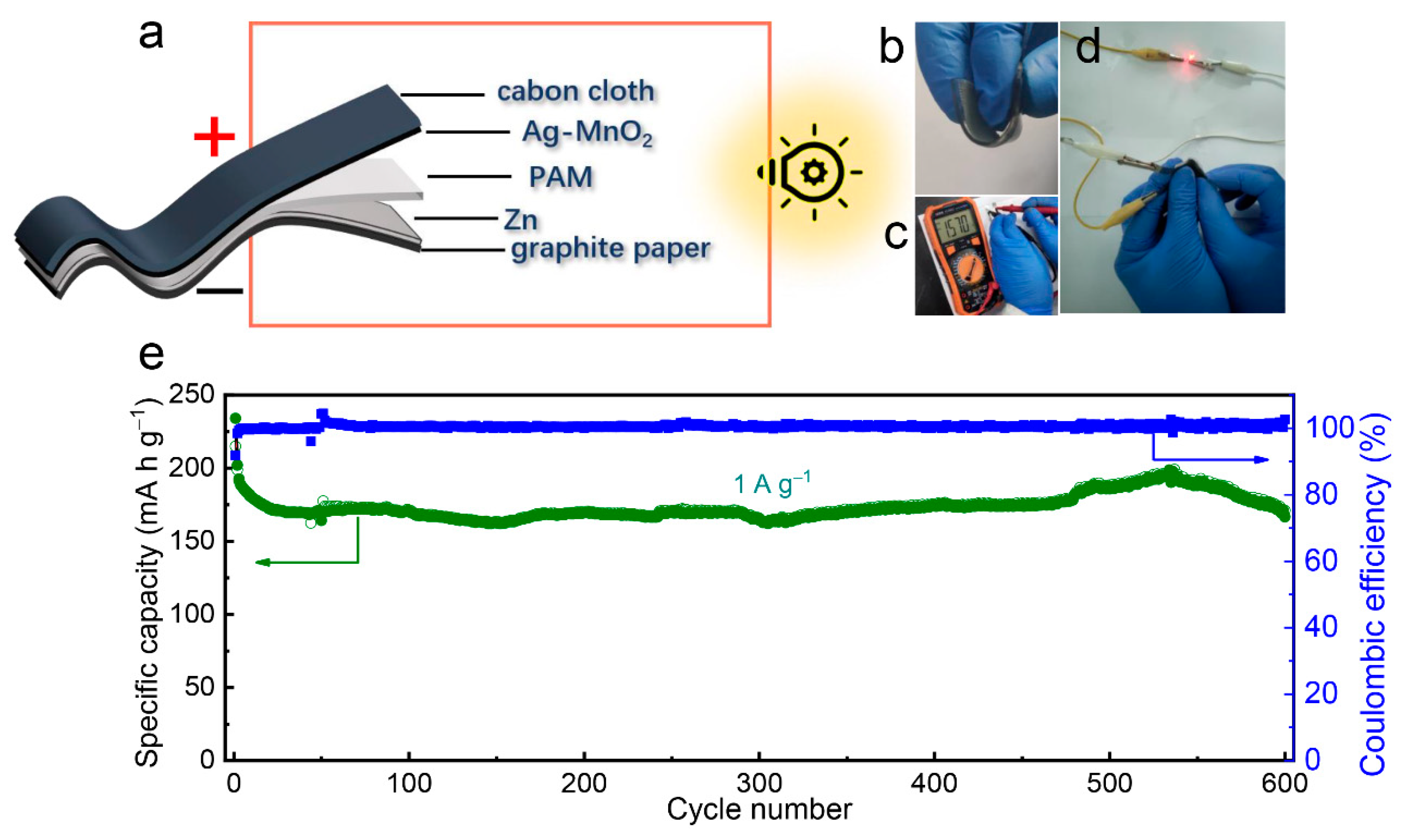 Batteries 08 00267 g005 Batteries 08 00267 g005