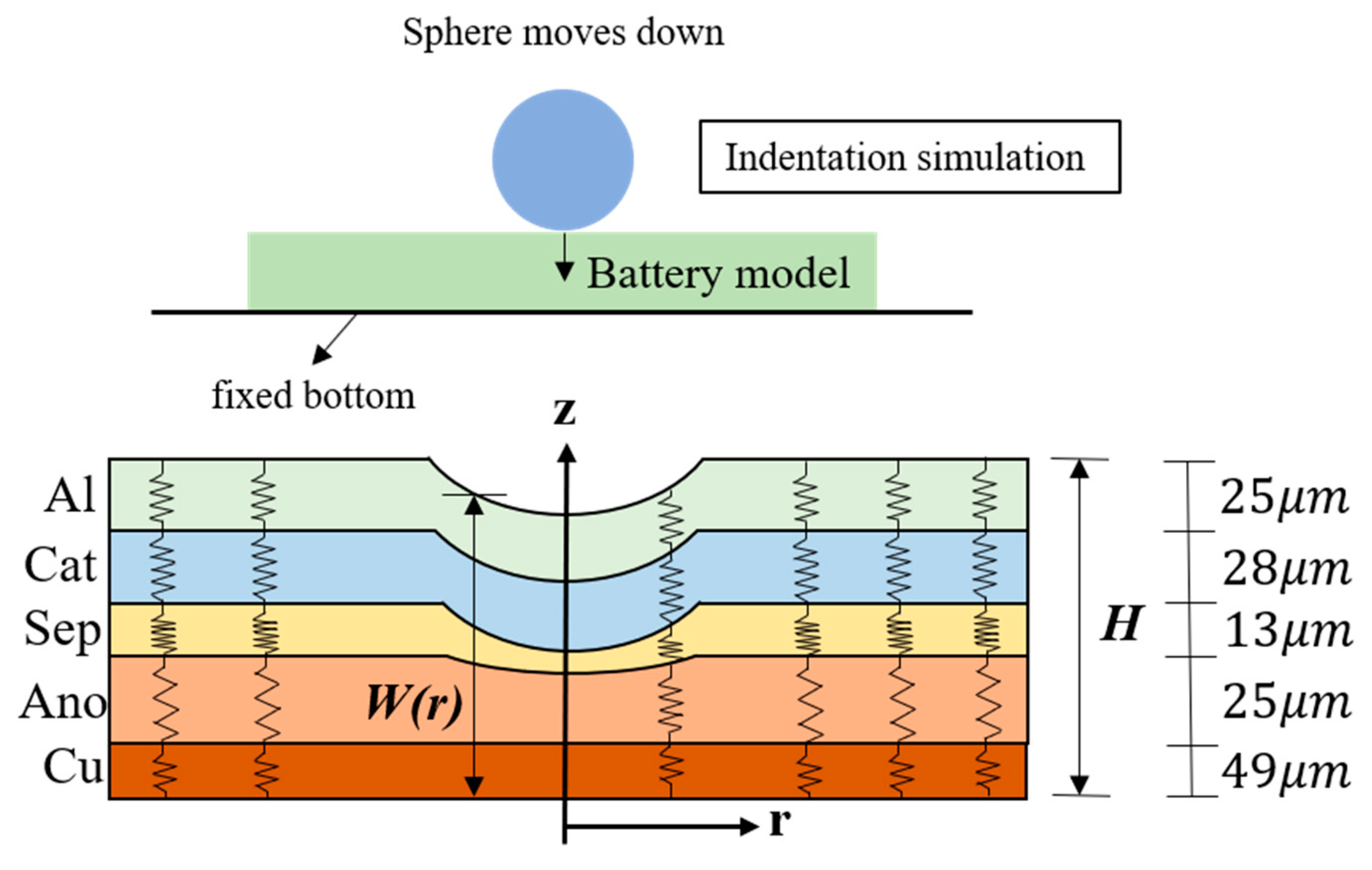 Batteries 08 00268 g001