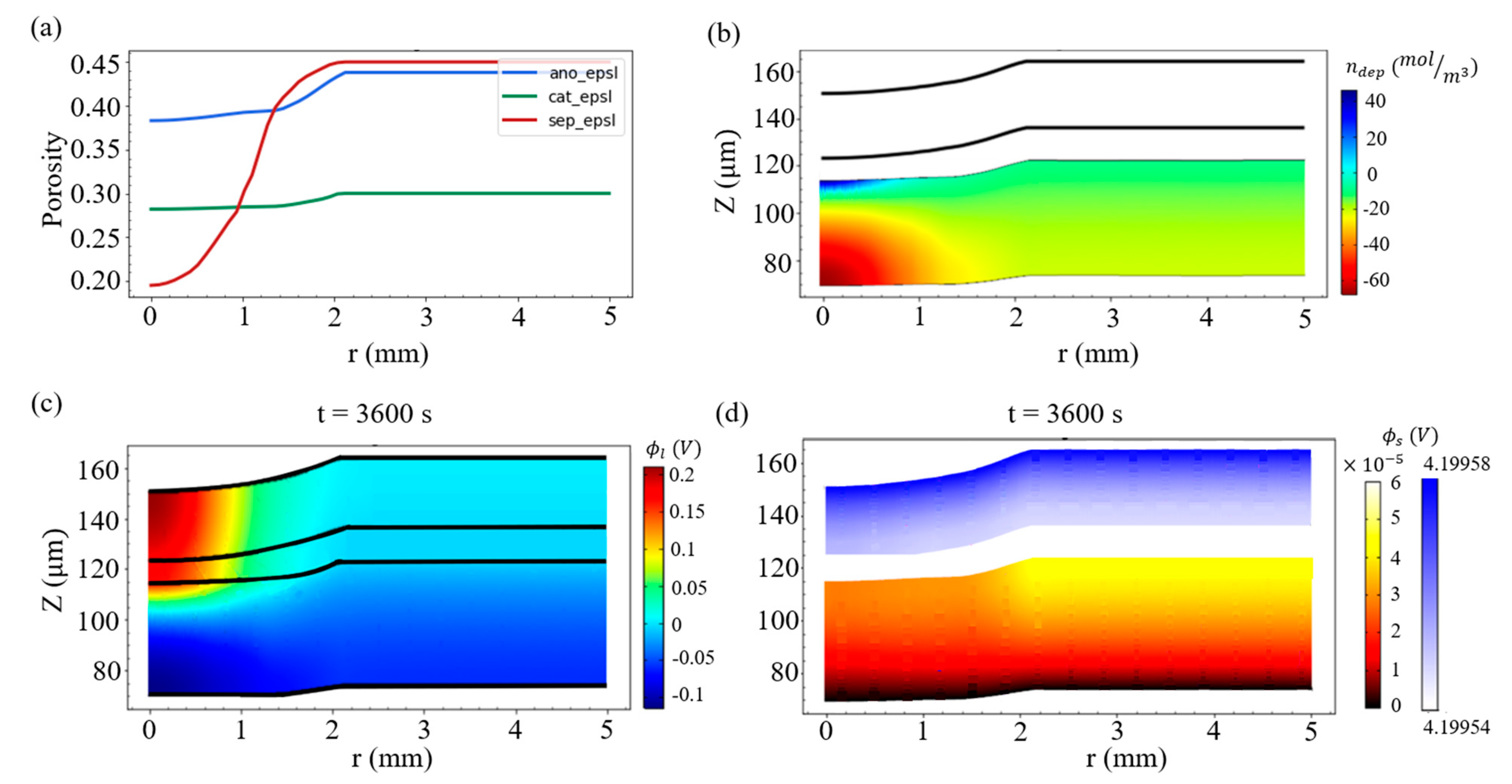 Batteries 08 00268 g005