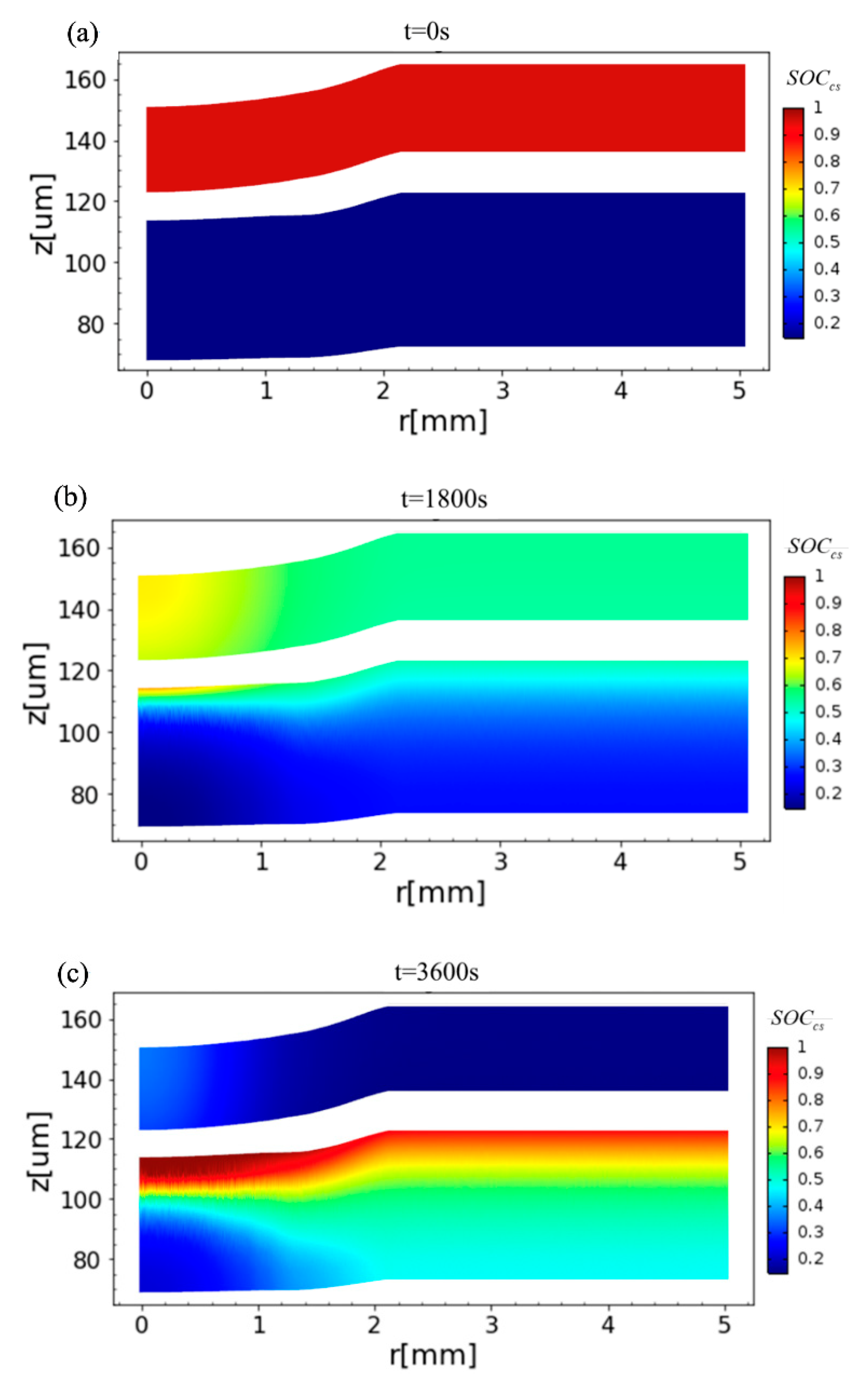 Batteries 08 00268 g006