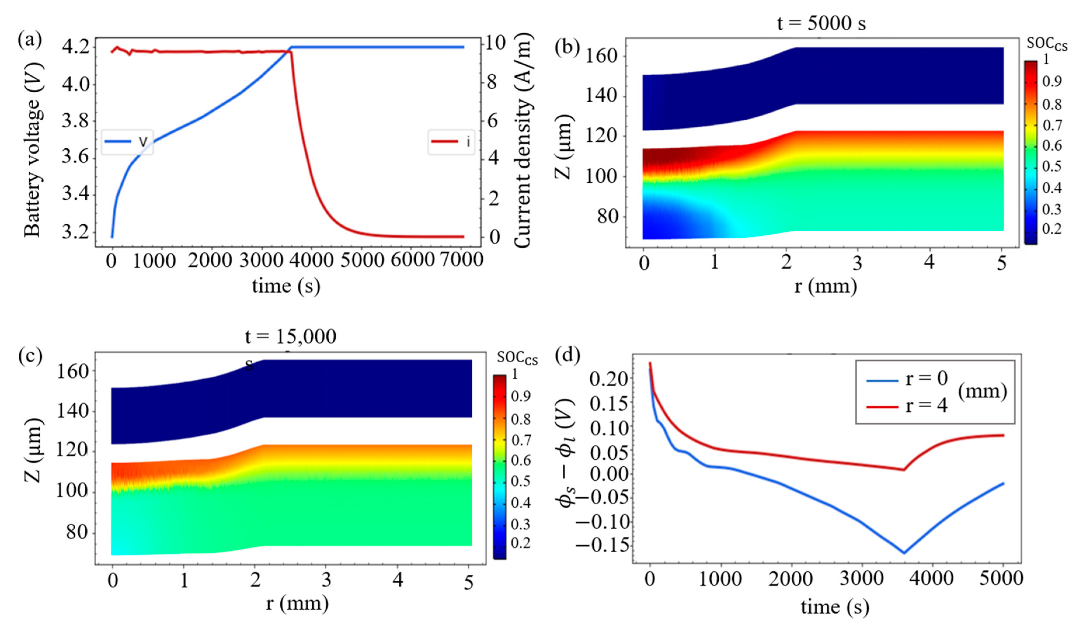 Batteries 08 00268 g007