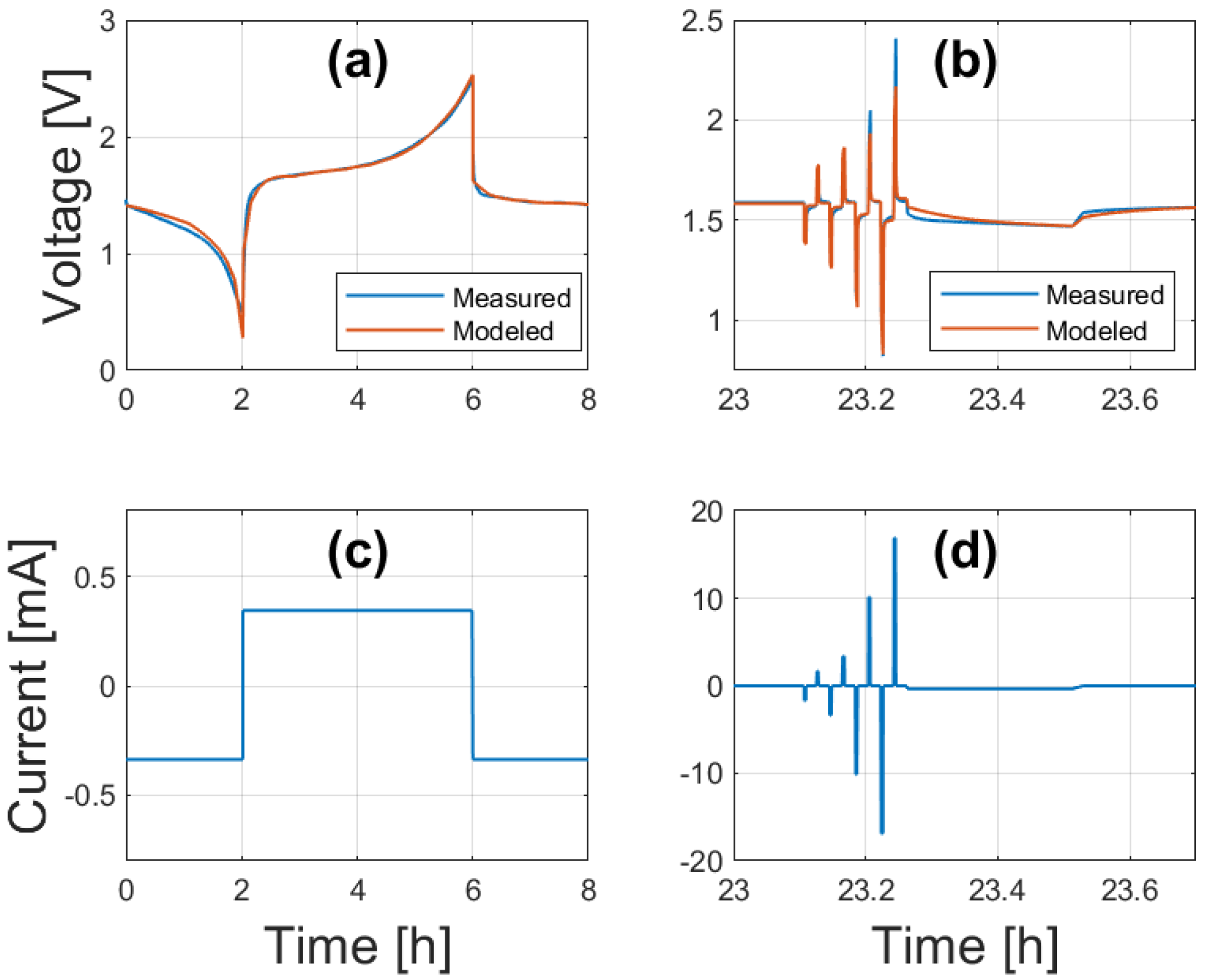 Batteries 08 00269 g005