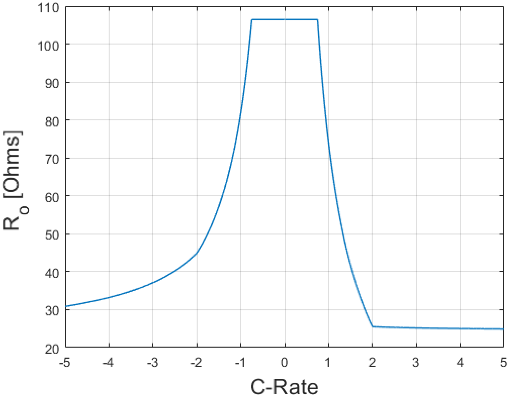 Batteries 08 00269 g007