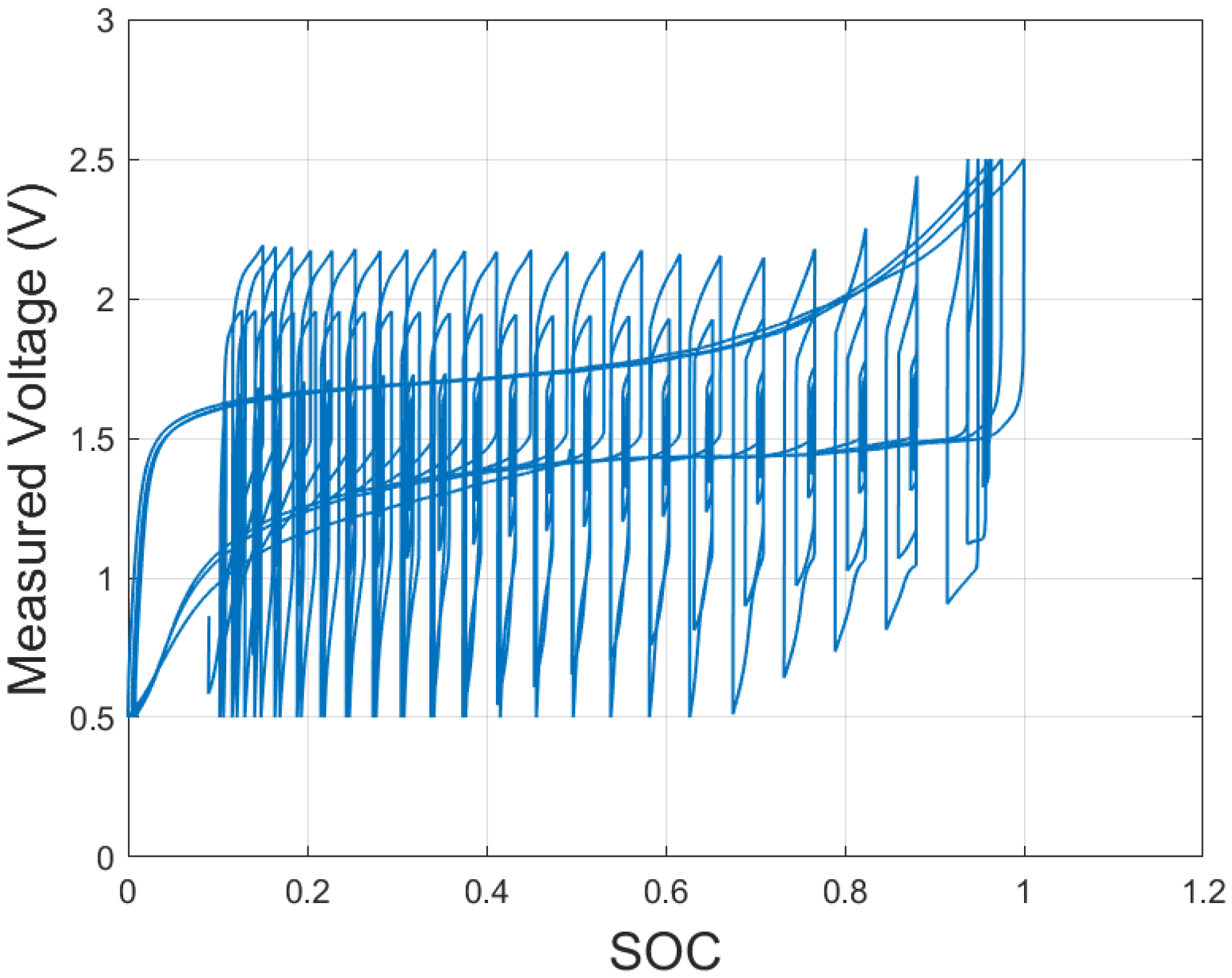 Batteries 08 00269 g008