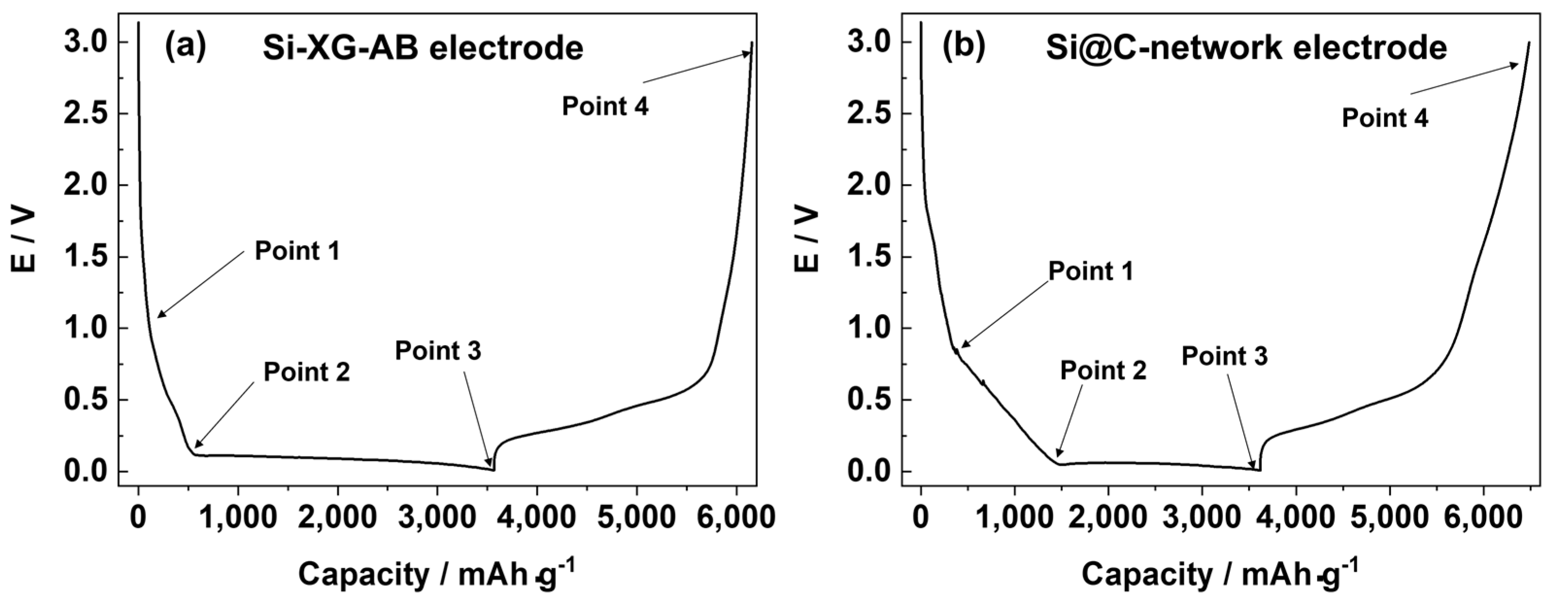 Batteries 08 00271 g001 Batteries 08 00271 g001