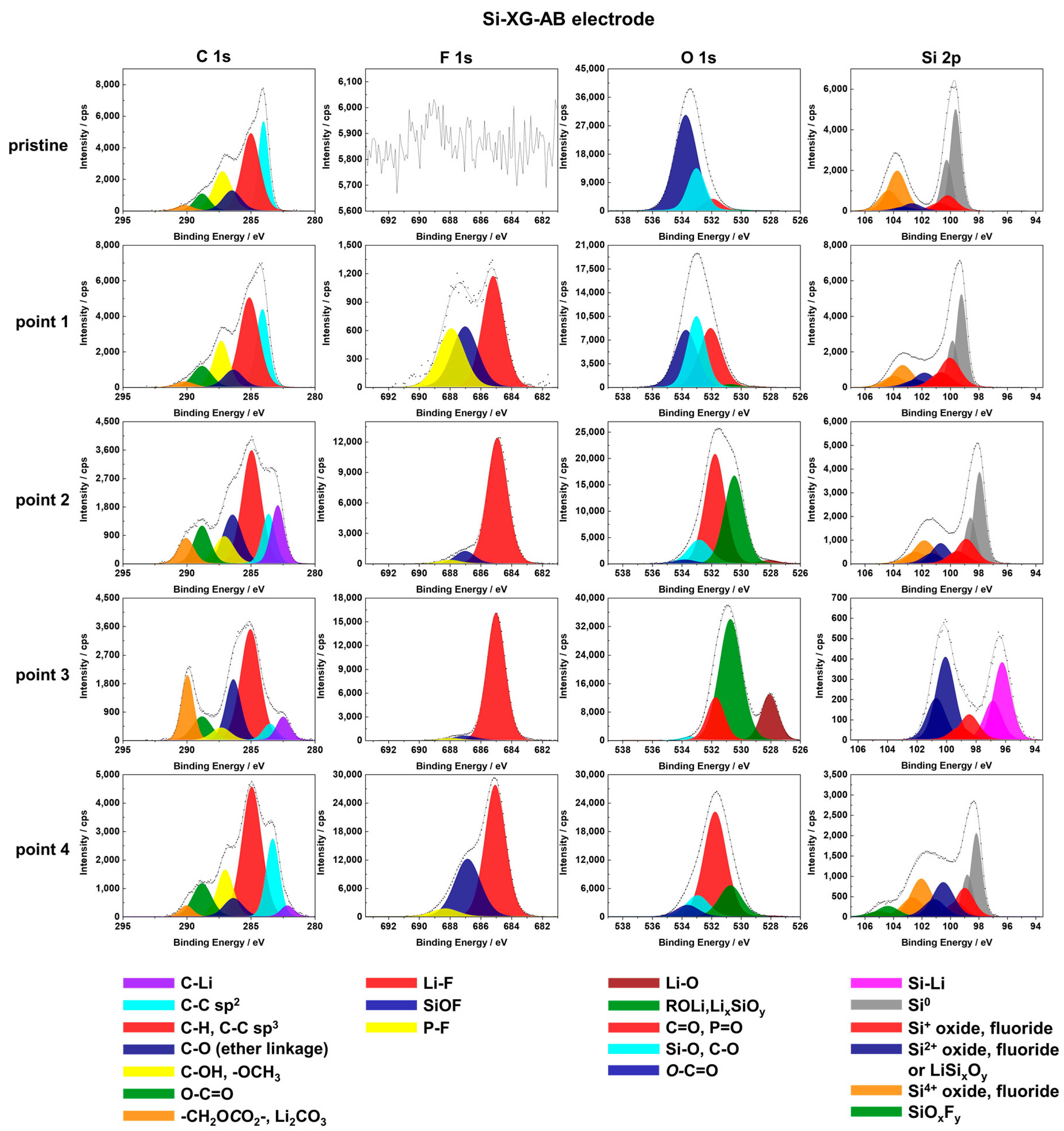 Batteries 08 00271 g003 Batteries 08 00271 g003