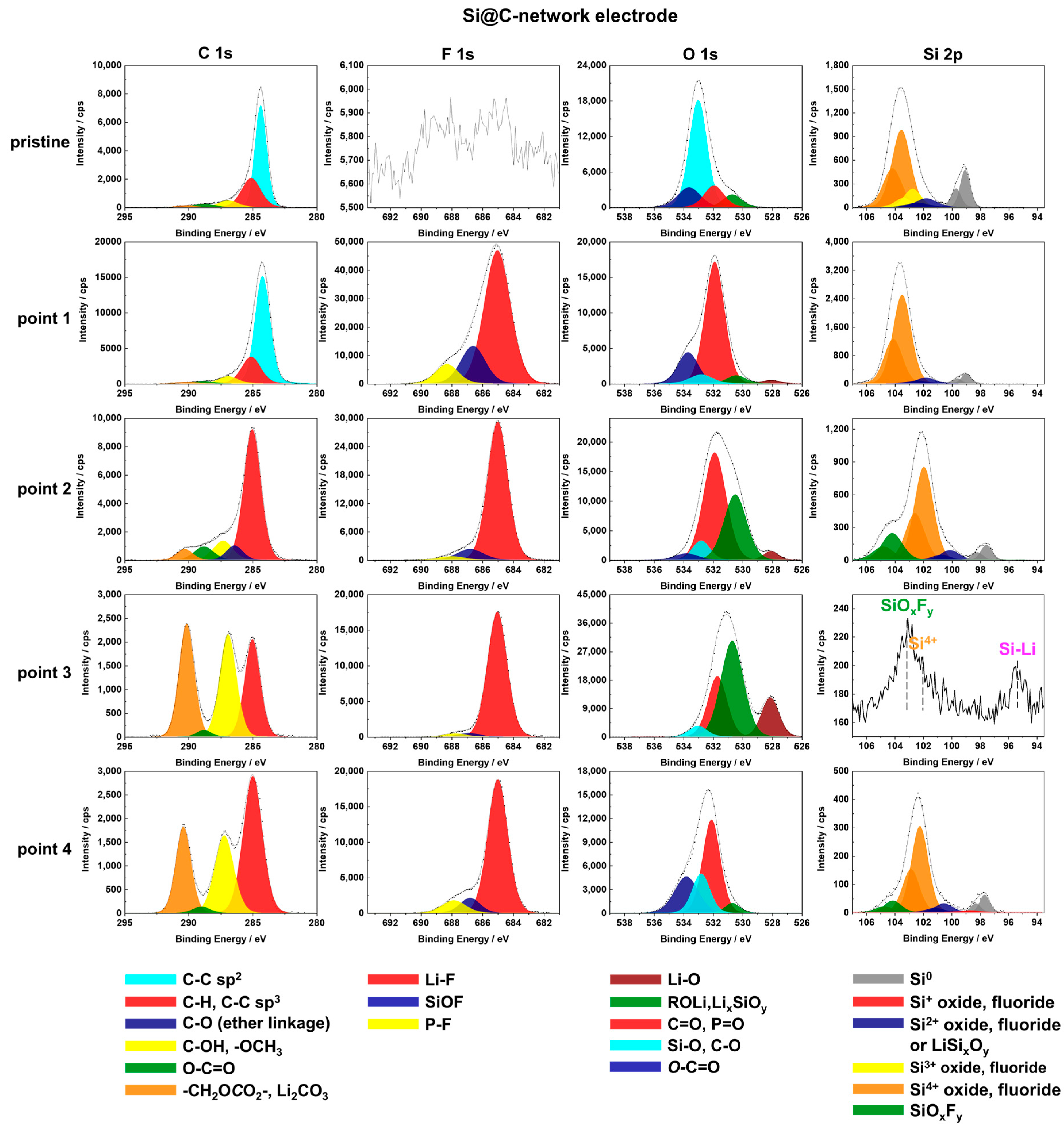 Batteries 08 00271 g004 Batteries 08 00271 g004