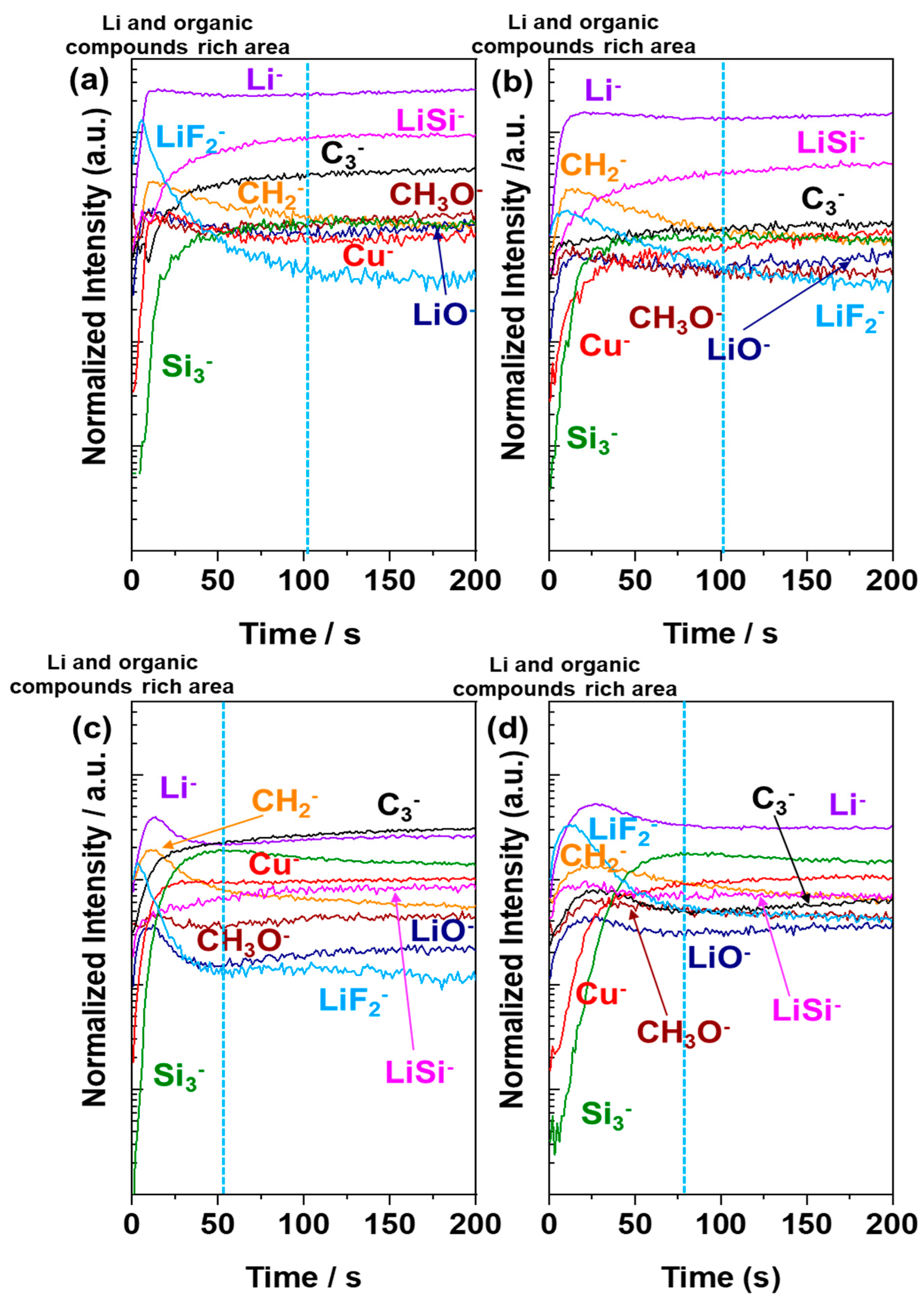 Batteries 08 00271 g008 Batteries 08 00271 g008