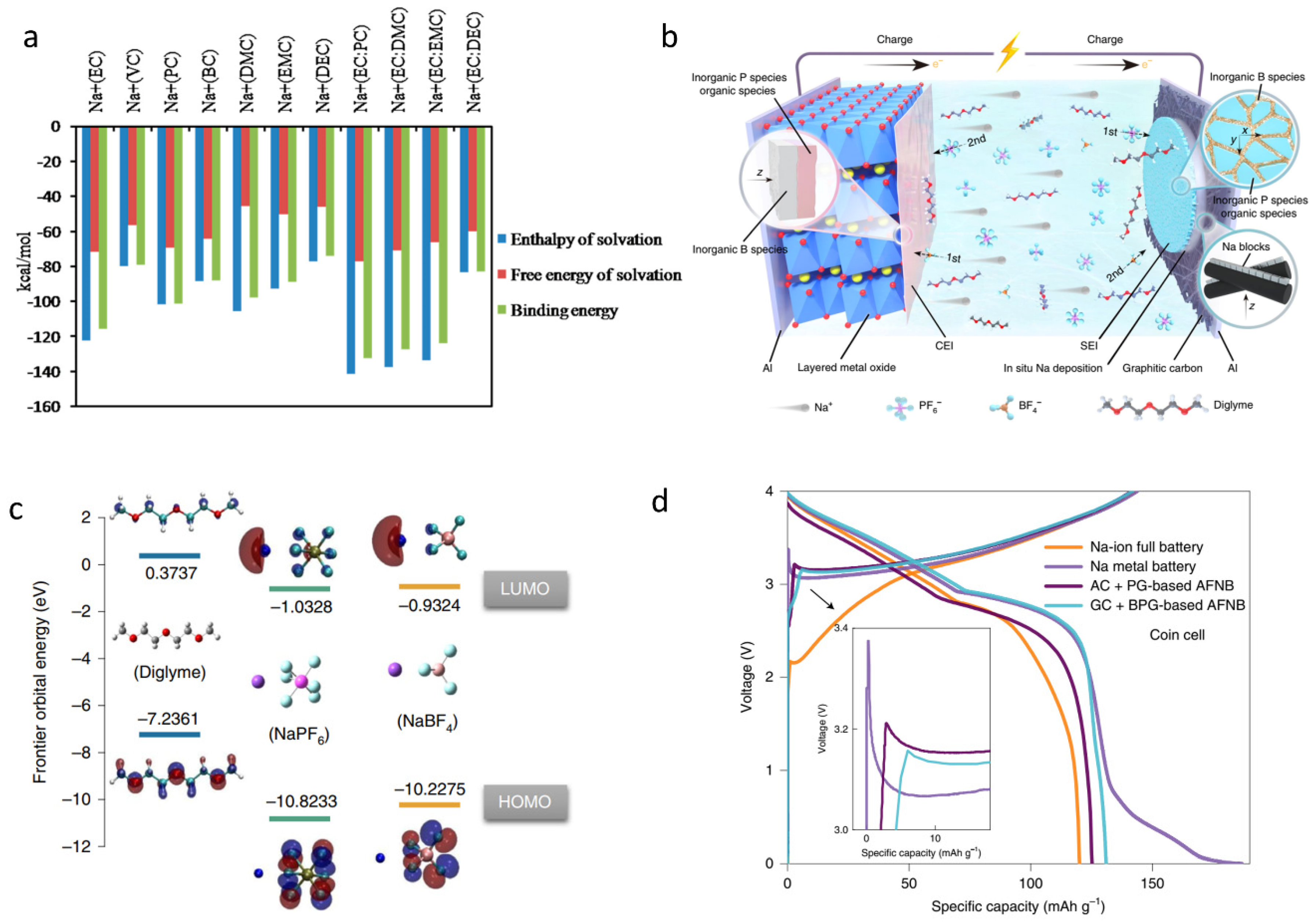 Batteries 08 00272 g002 Batteries 08 00272 g002