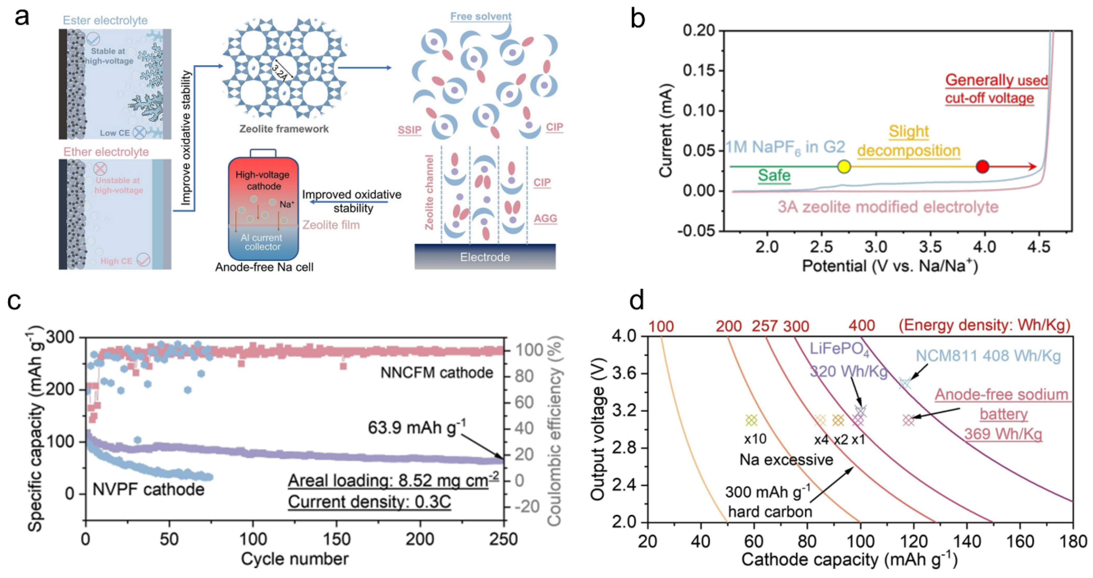 Batteries 08 00272 g003 Batteries 08 00272 g003