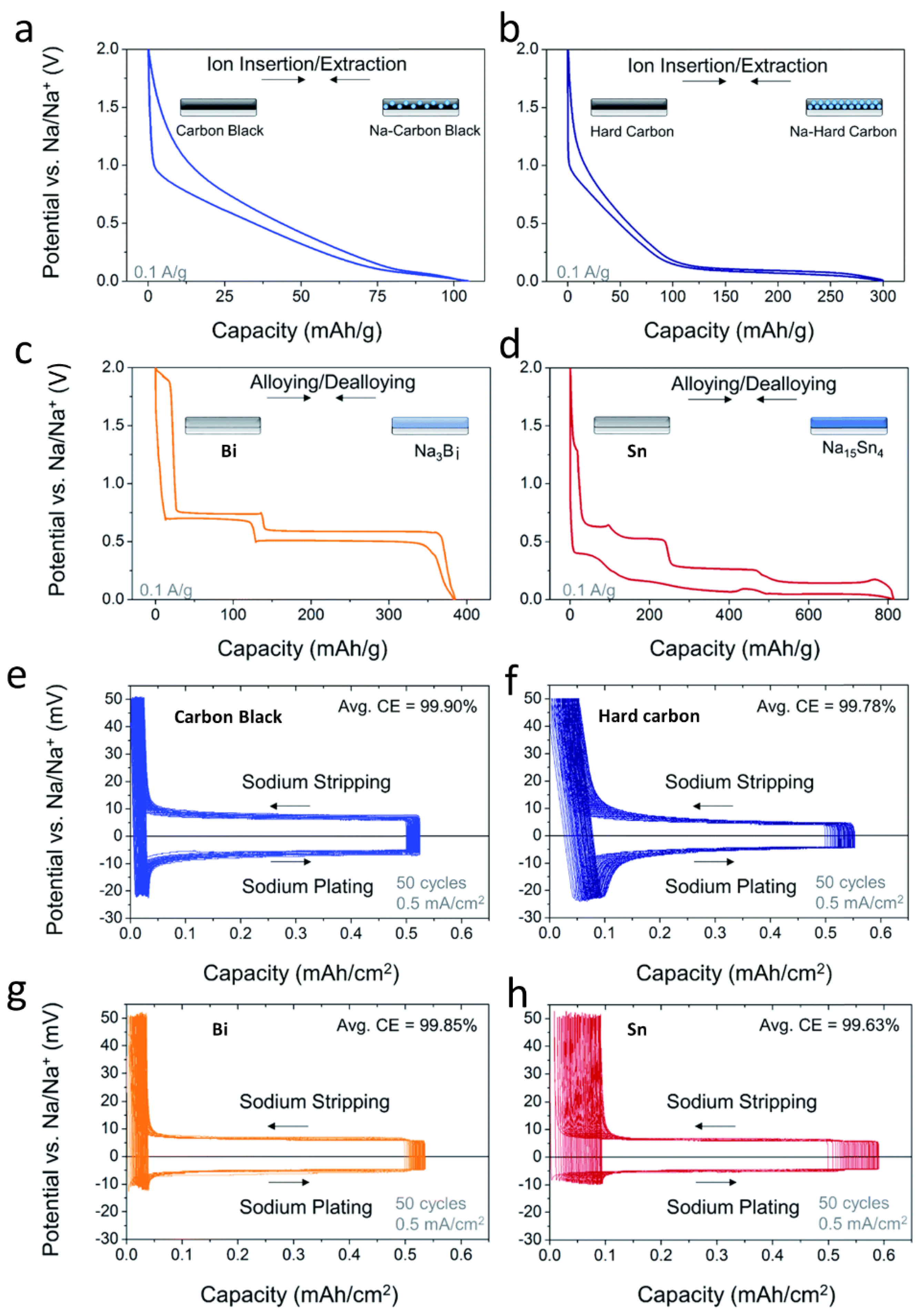 Batteries 08 00272 g005 Batteries 08 00272 g005