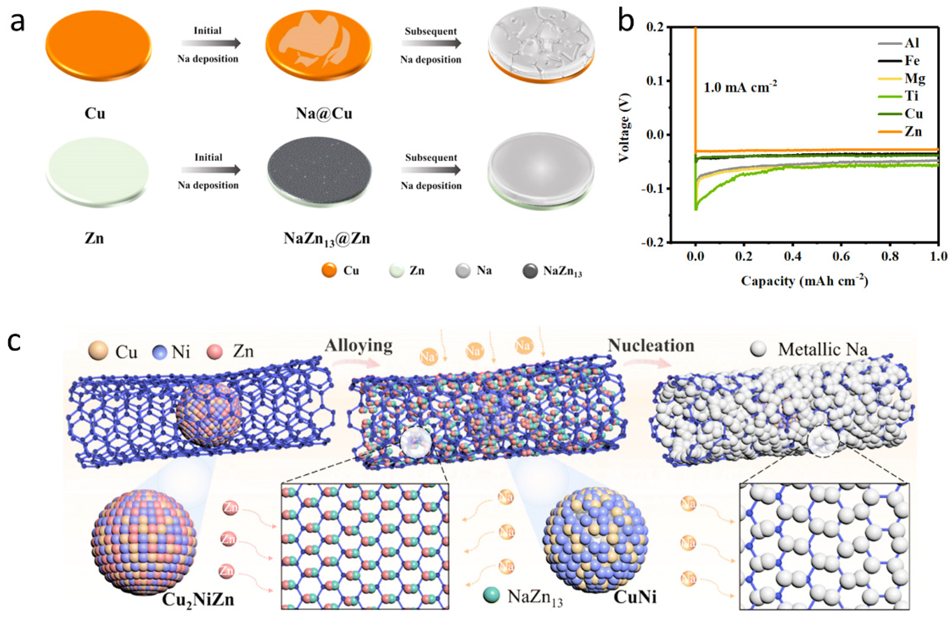 Batteries 08 00272 g008 Batteries 08 00272 g008