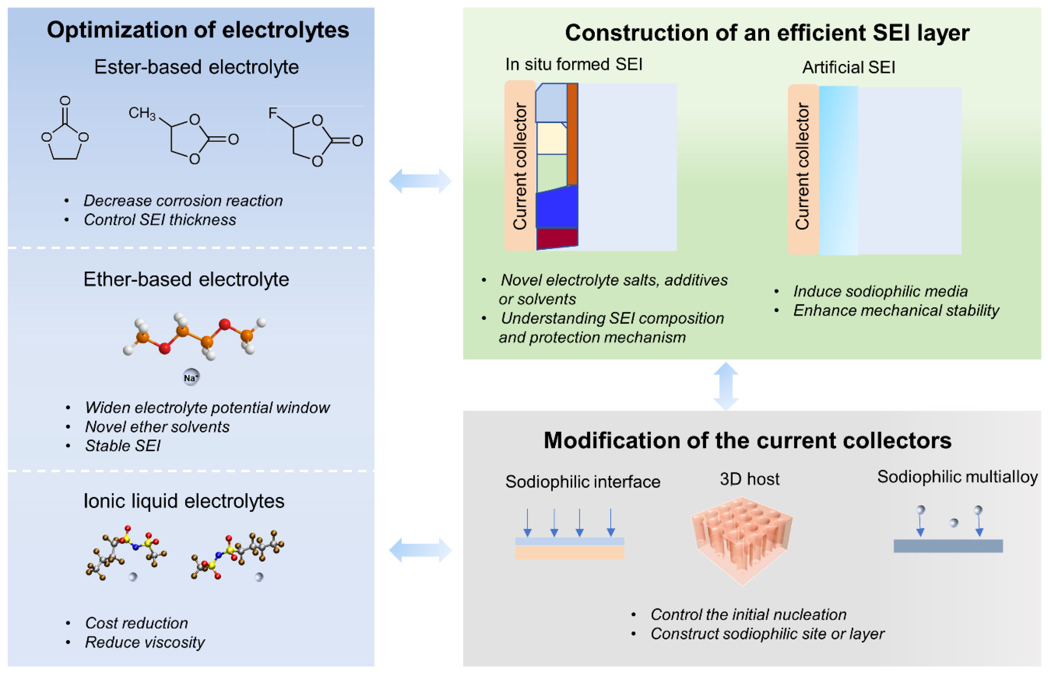Batteries 08 00272 g009 Batteries 08 00272 g009
