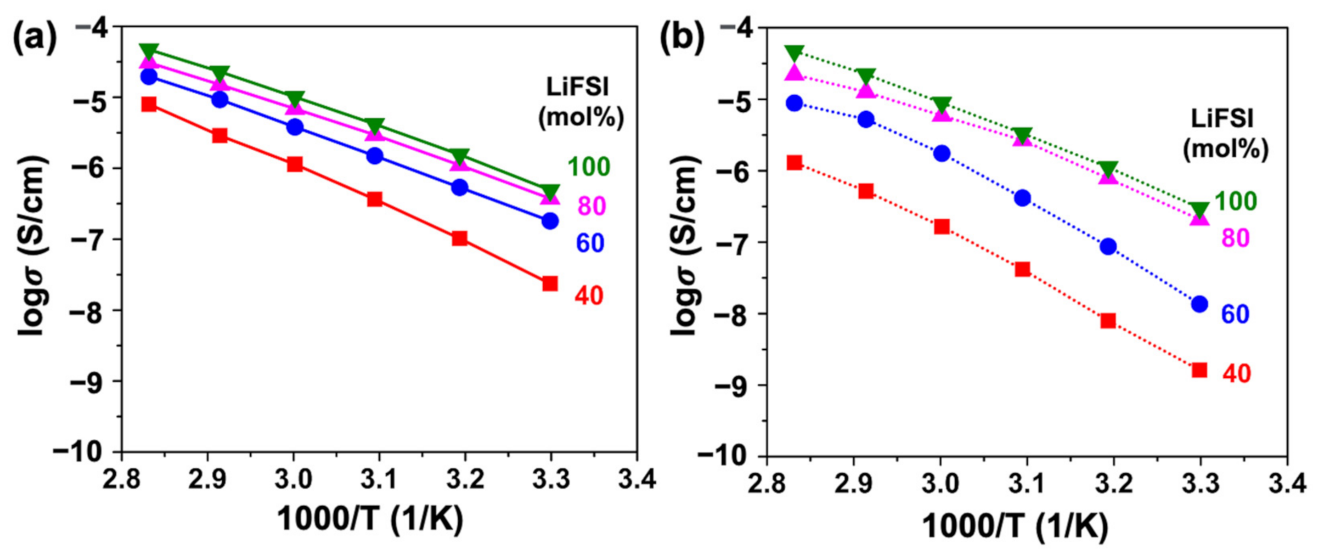 Batteries 08 00273 g002 Batteries 08 00273 g002