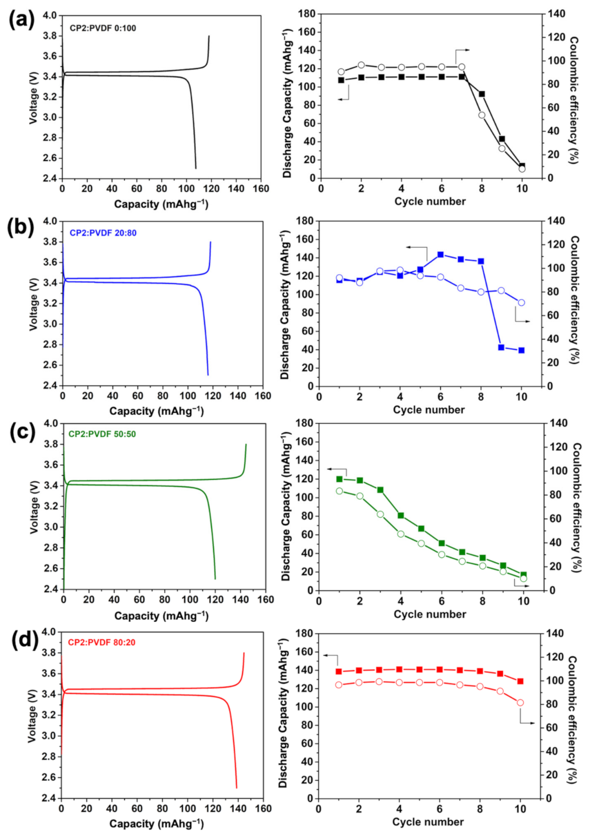 Batteries 08 00273 g004 Batteries 08 00273 g004