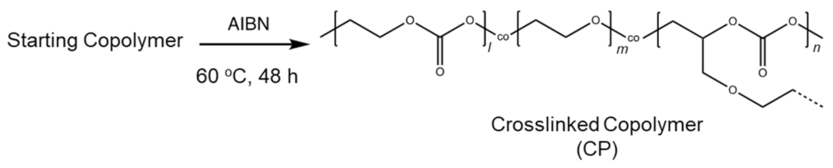 Batteries 08 00273 sch001 Batteries 08 00273 sch001