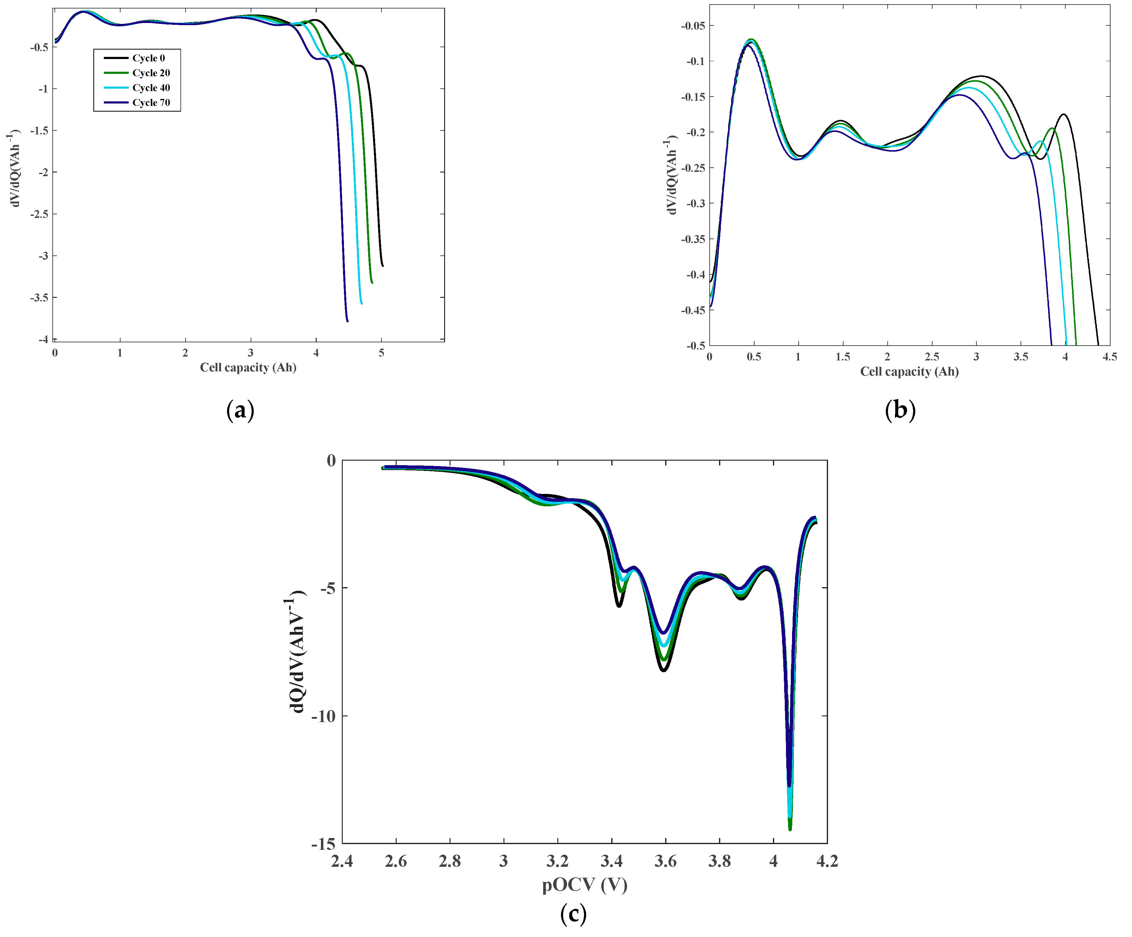 Batteries 08 00274 g001 Batteries 08 00274 g001
