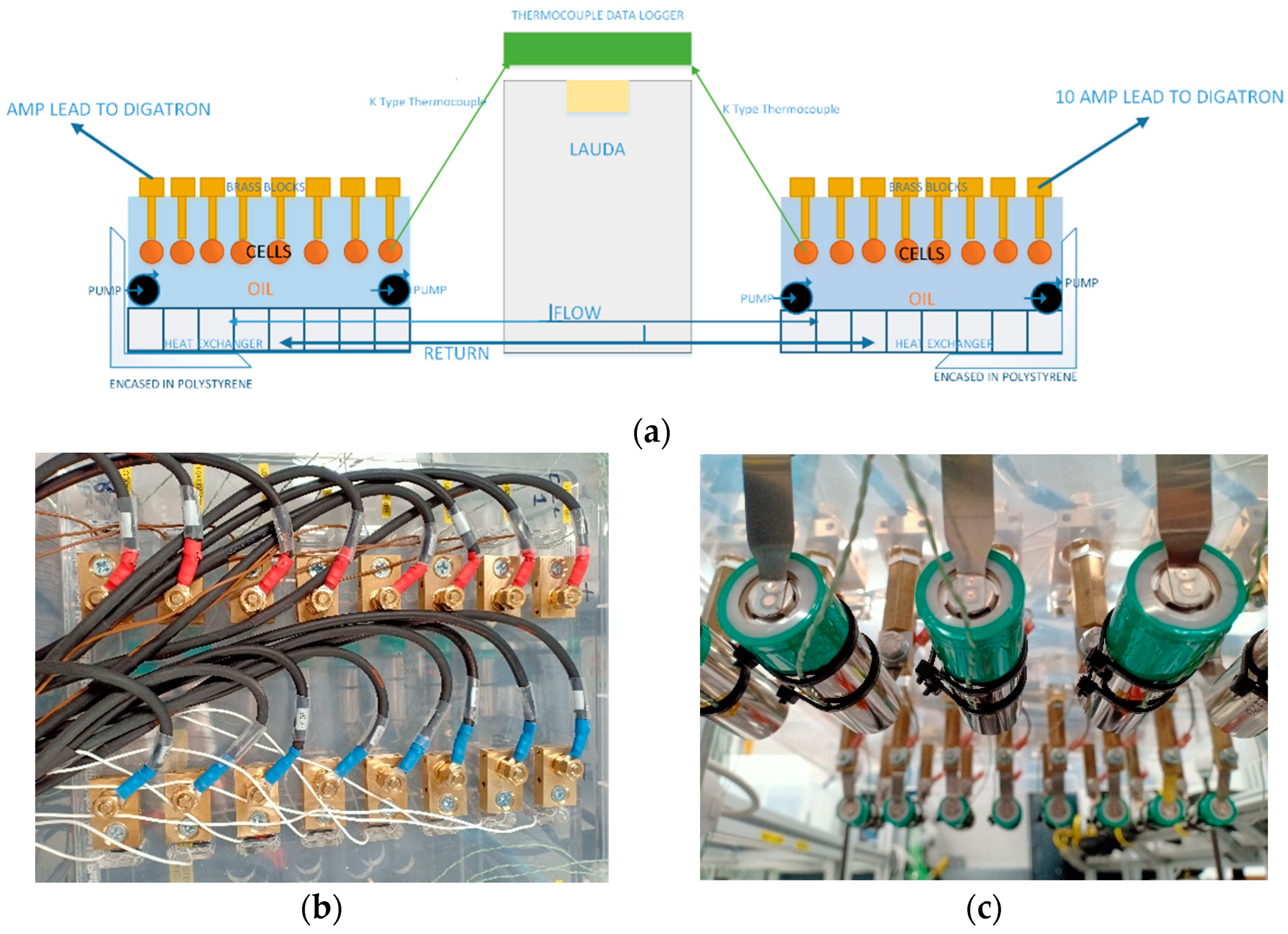 Batteries 08 00274 g003 Batteries 08 00274 g003