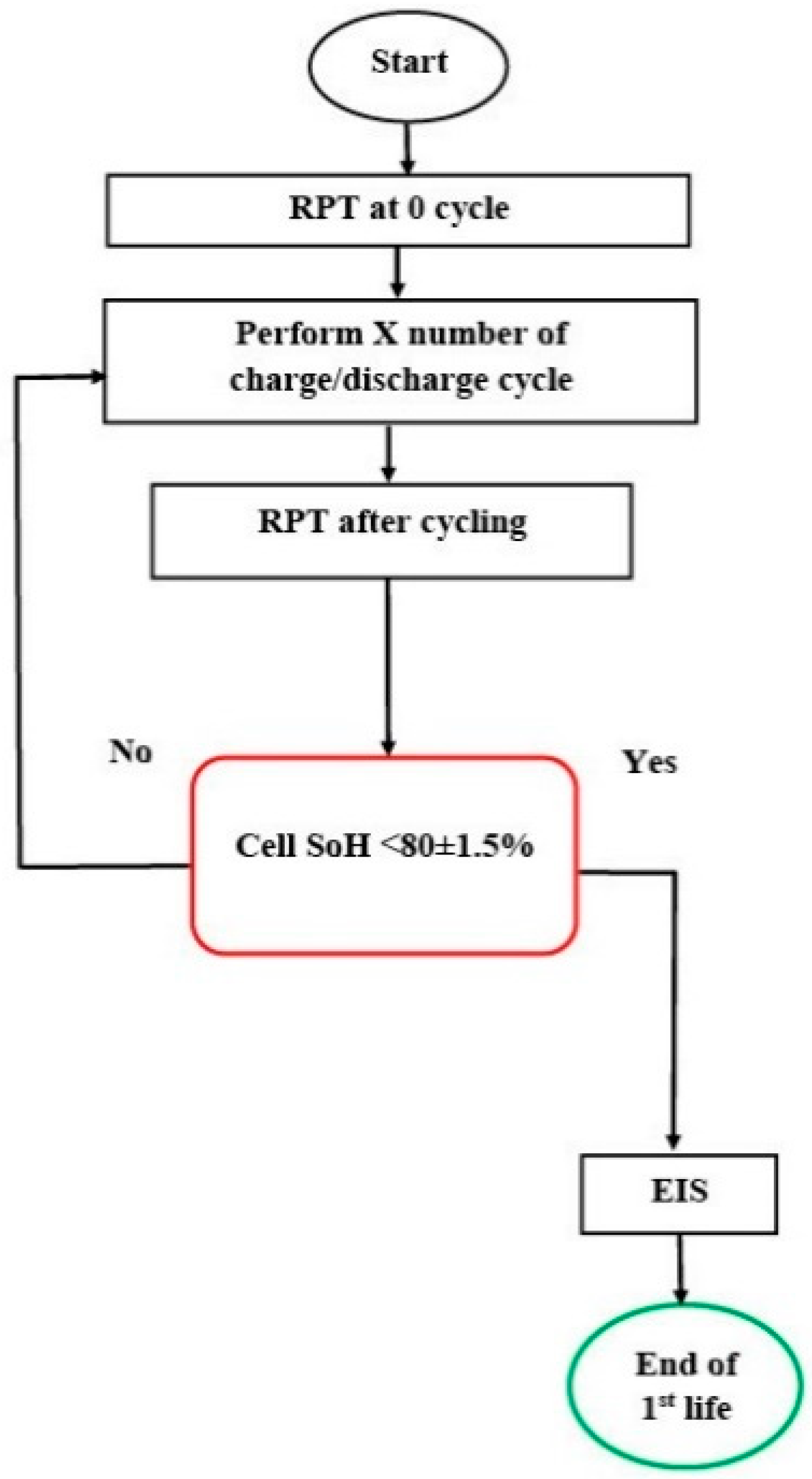 Batteries 08 00274 g004 Batteries 08 00274 g004