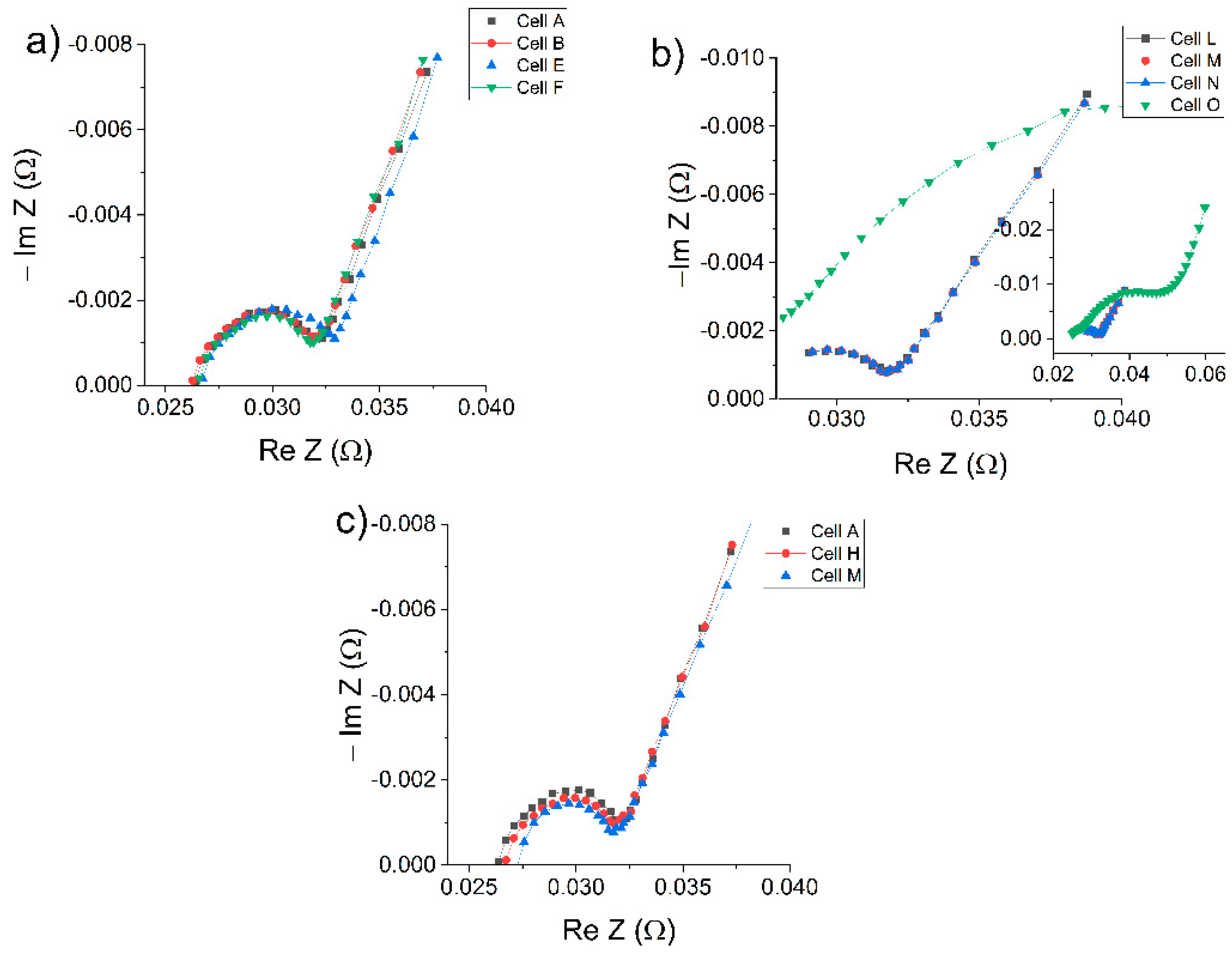 Batteries 08 00274 g005 Batteries 08 00274 g005