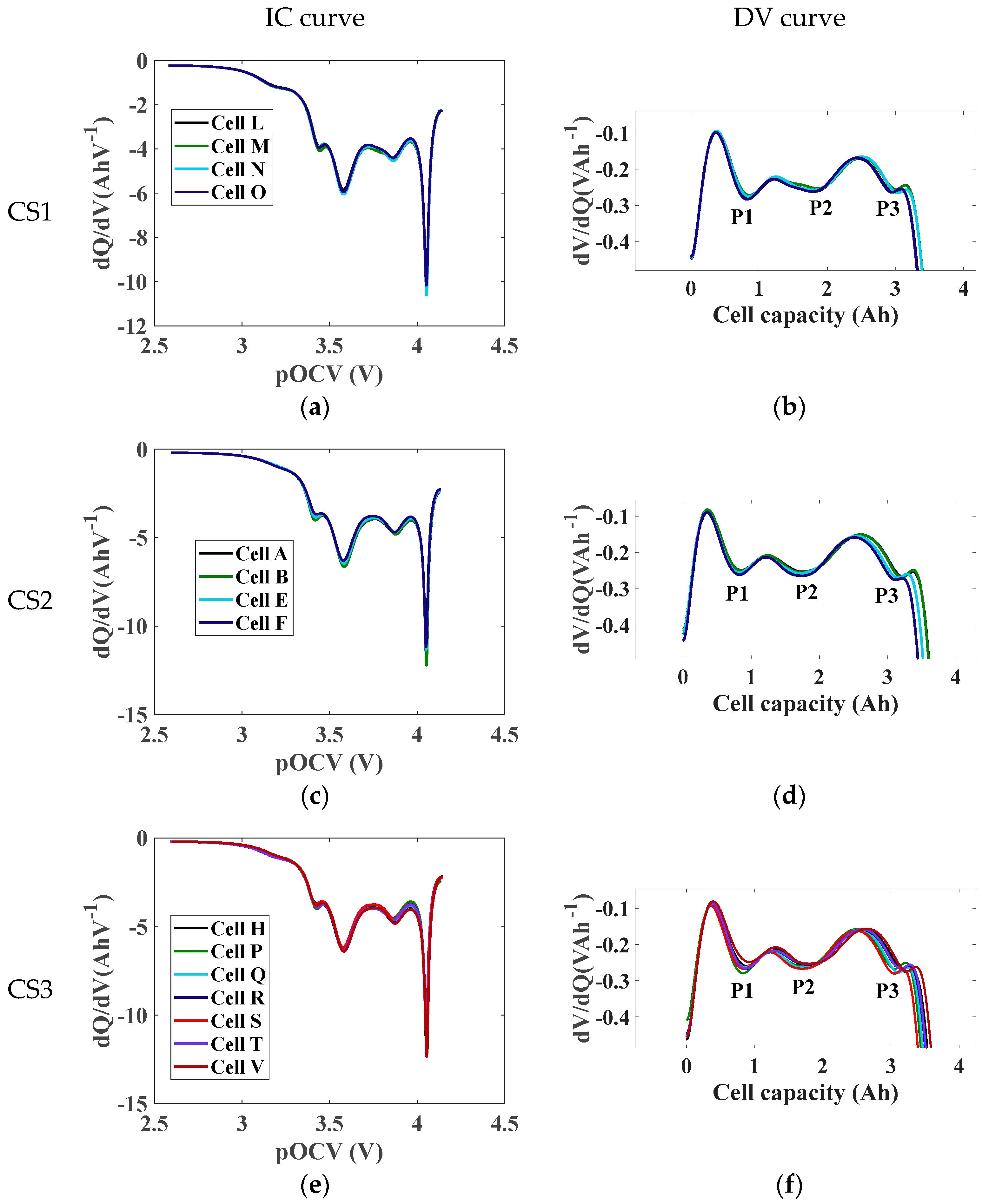 Batteries 08 00274 g007 Batteries 08 00274 g007