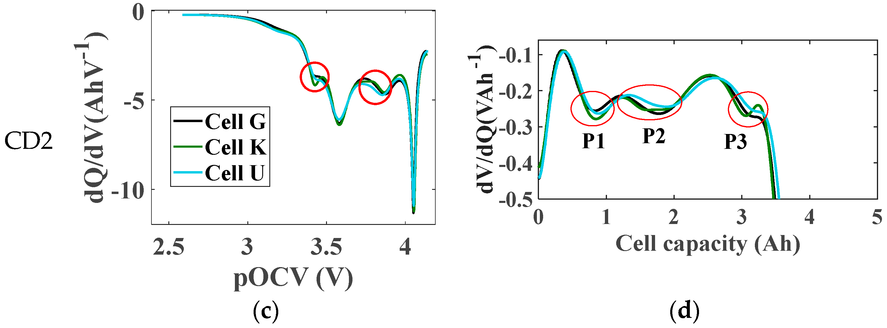 Batteries 08 00274 g008b Batteries 08 00274 g008b