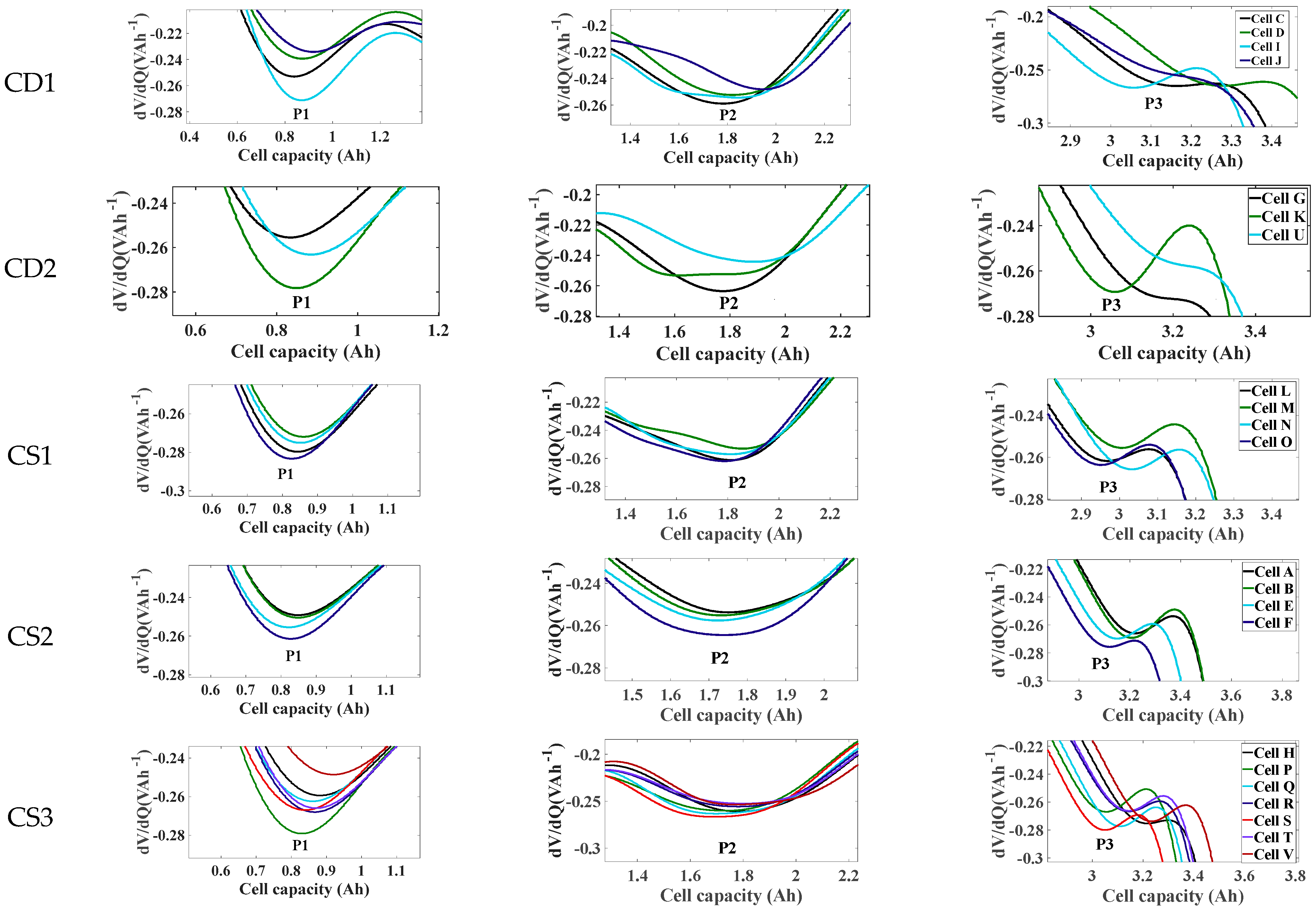 Batteries 08 00274 g009 Batteries 08 00274 g009