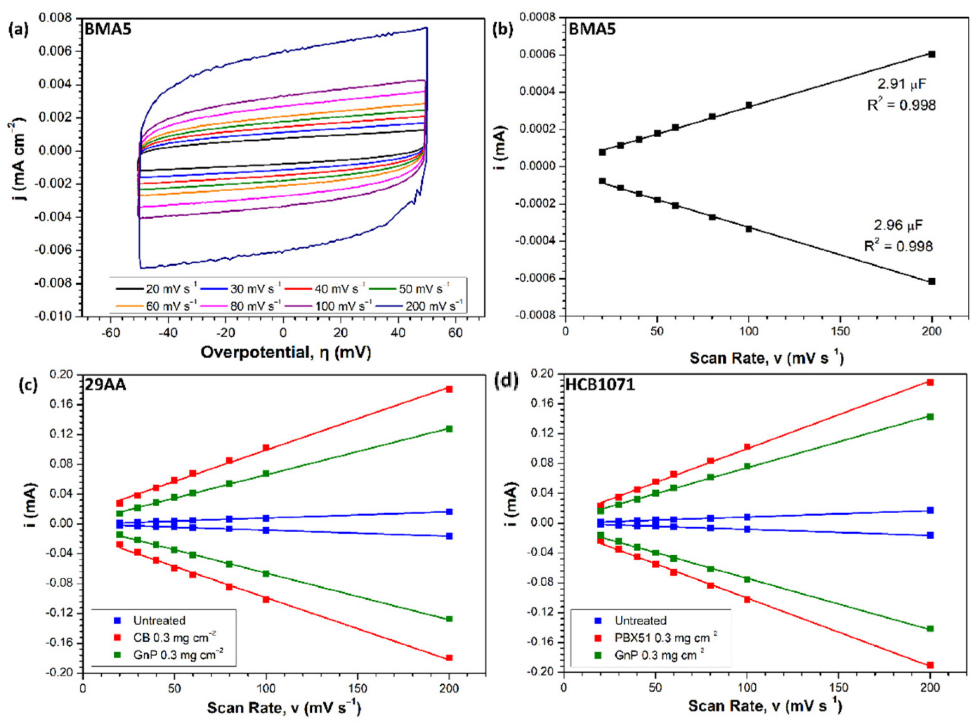 Batteries 08 00276 g004 Batteries 08 00276 g004