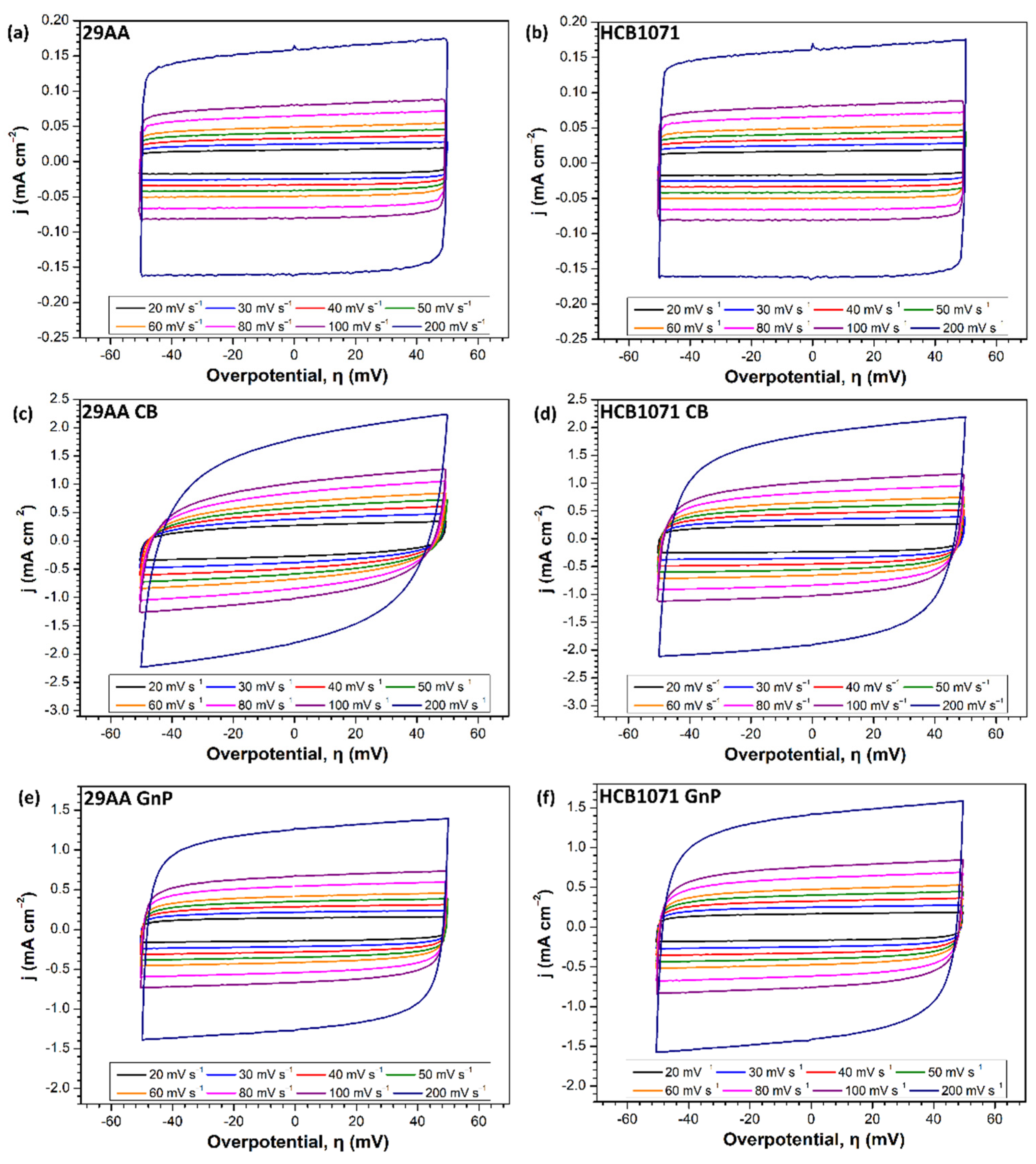 Batteries 08 00276 g005 Batteries 08 00276 g005