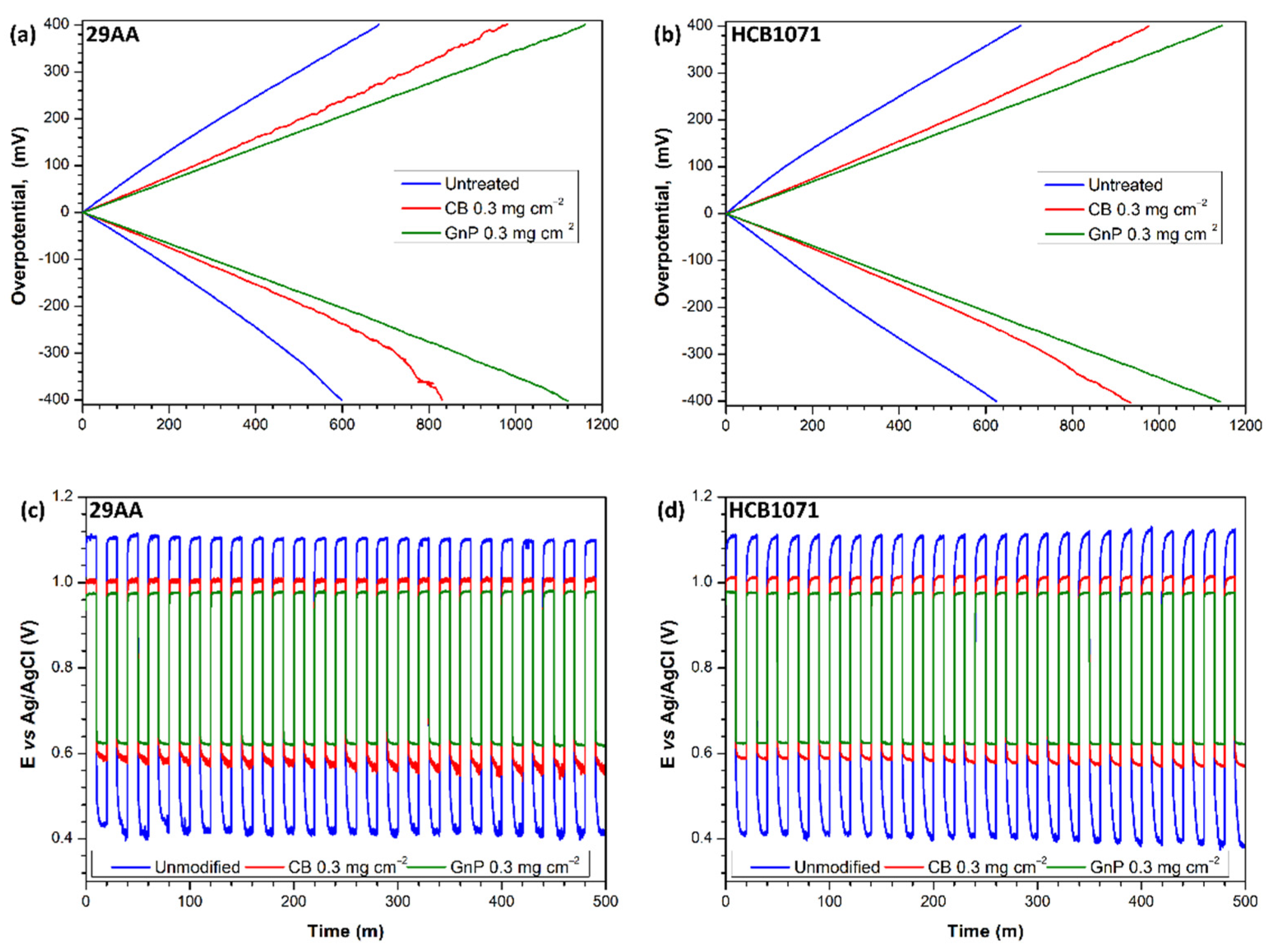 Batteries 08 00276 g006 Batteries 08 00276 g006