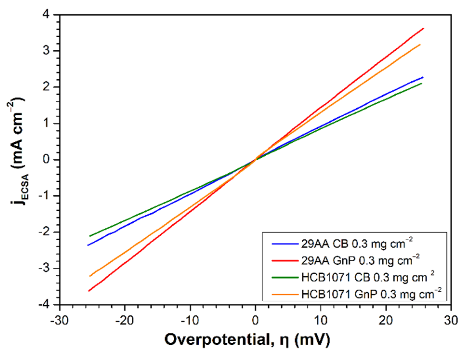 Batteries 08 00276 g007 Batteries 08 00276 g007